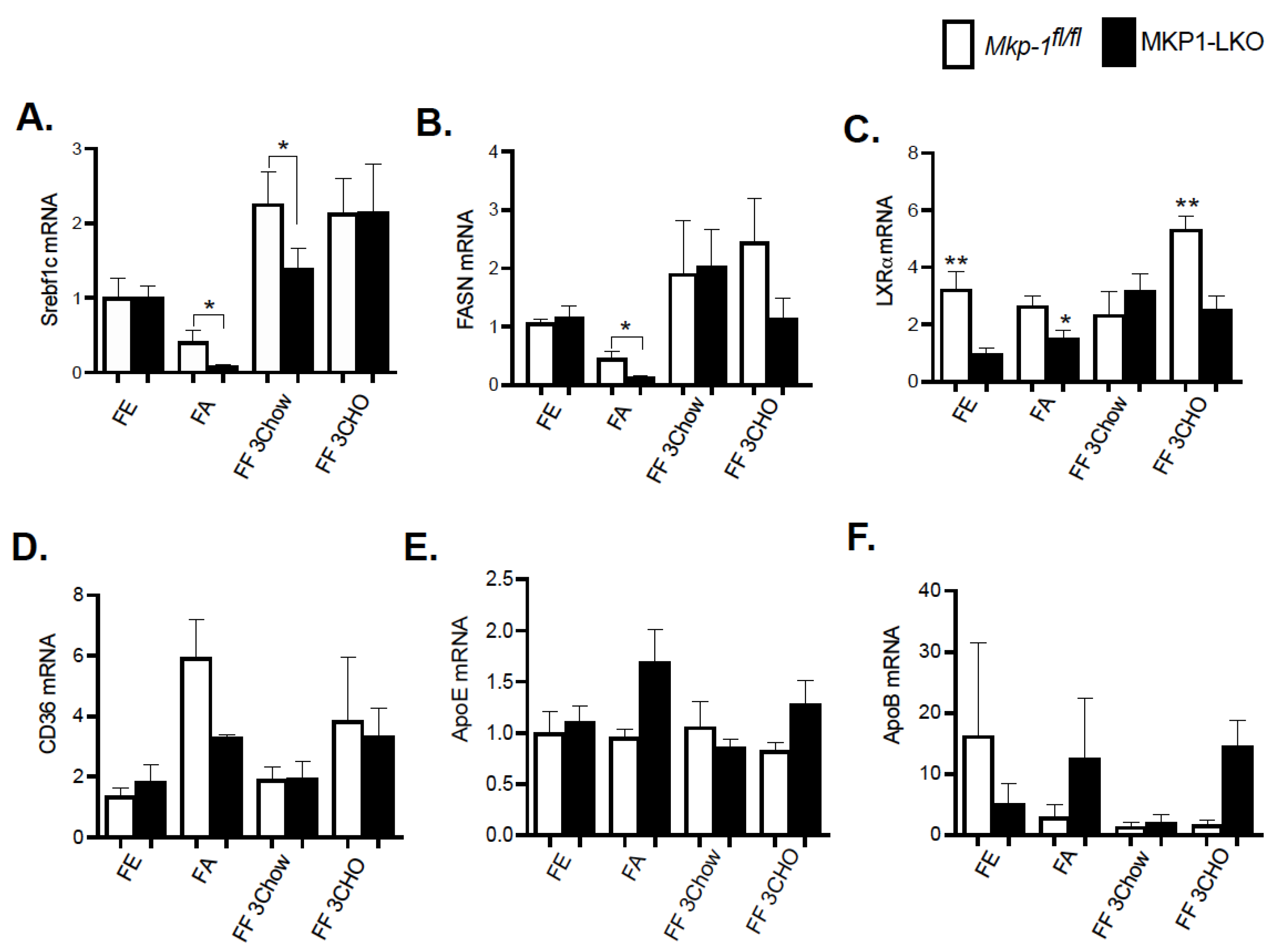 Nutrients 13 03941 g005