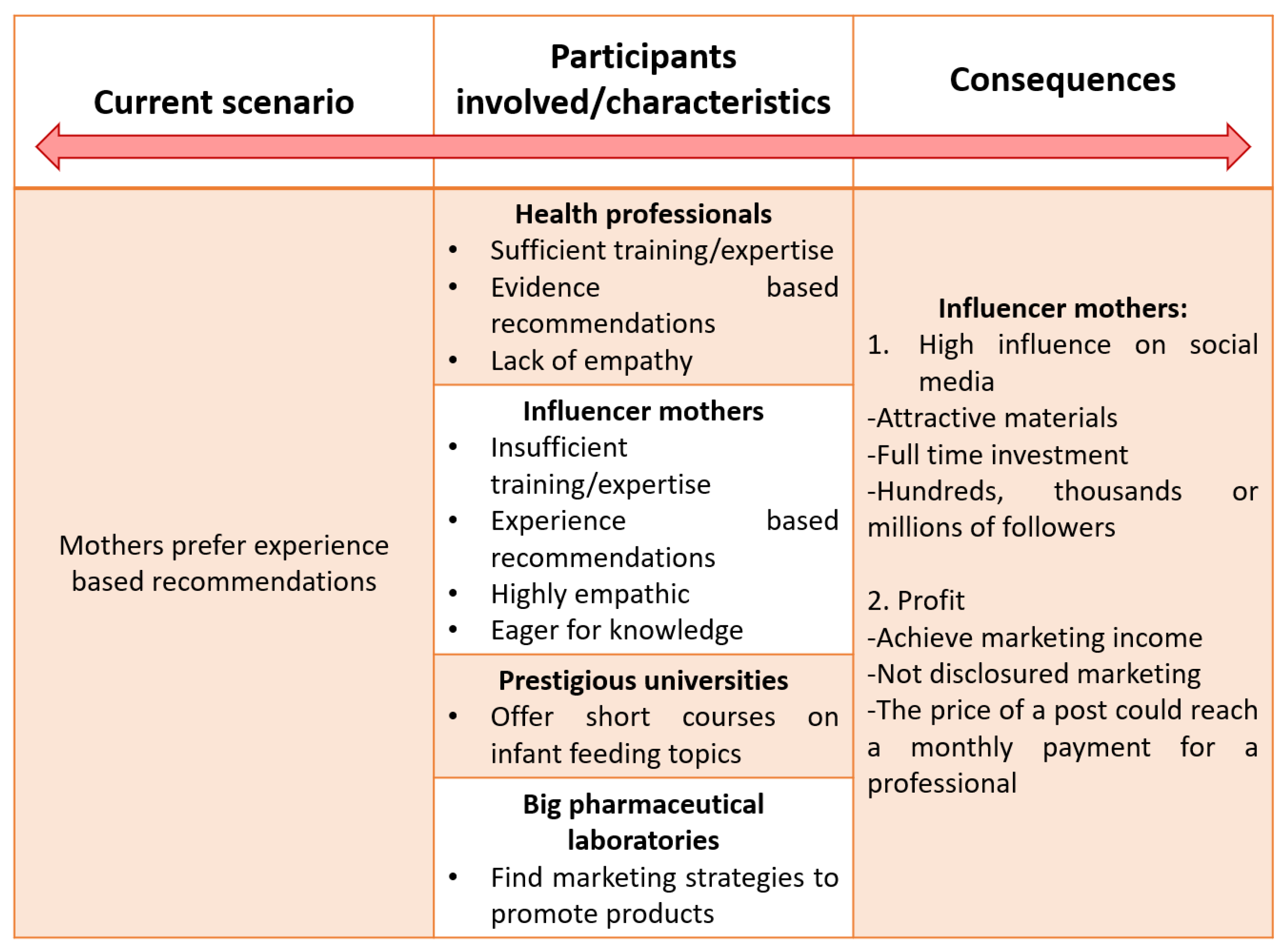 Nutrients 13 03942 g003