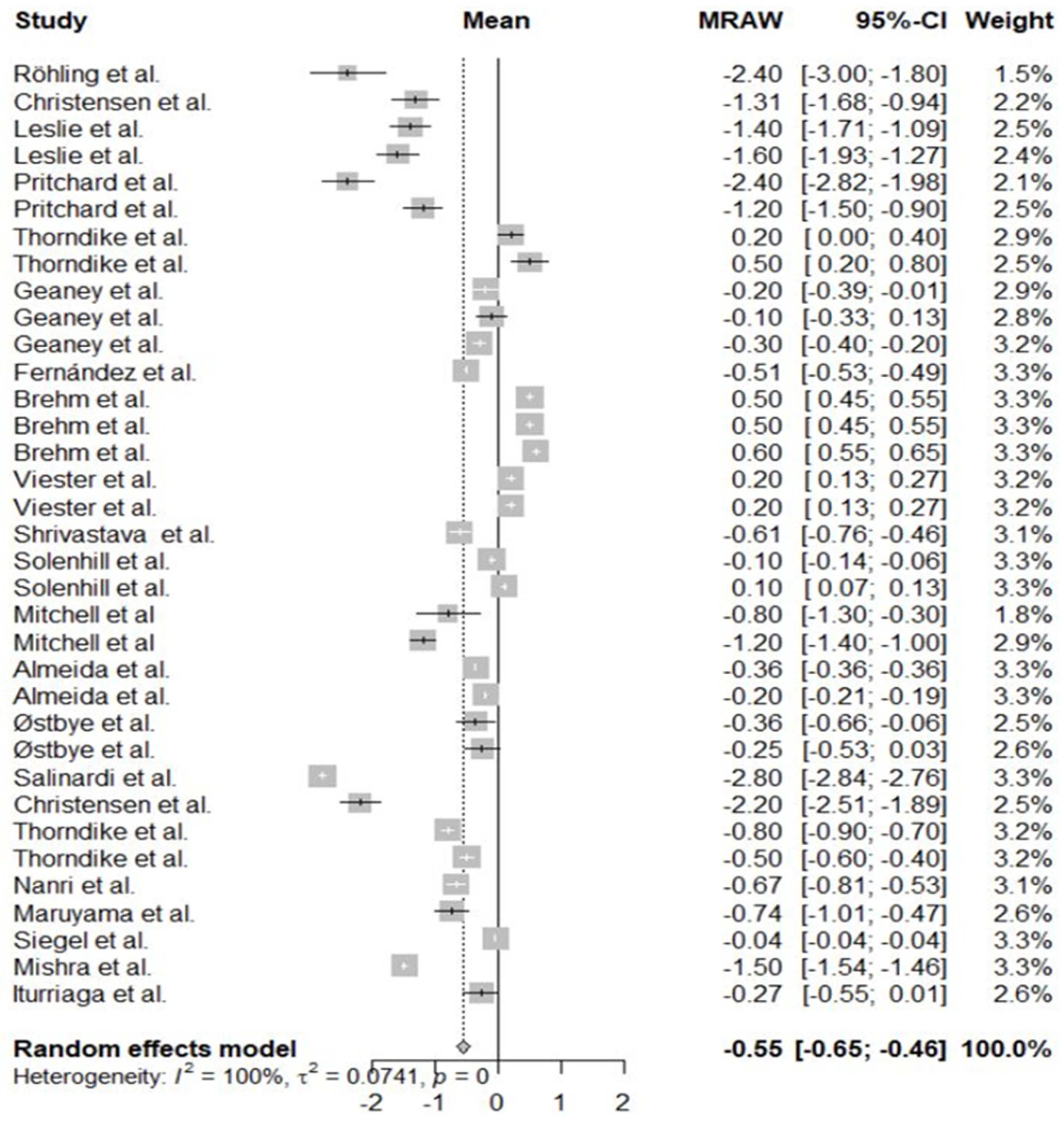 Nutrients 13 03945 g002