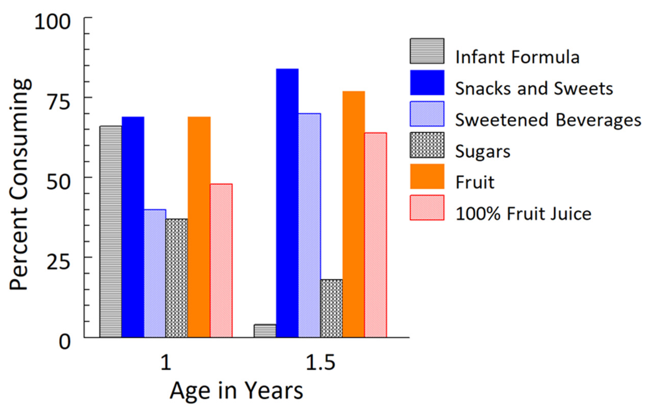 Nutrients 13 03946 g001