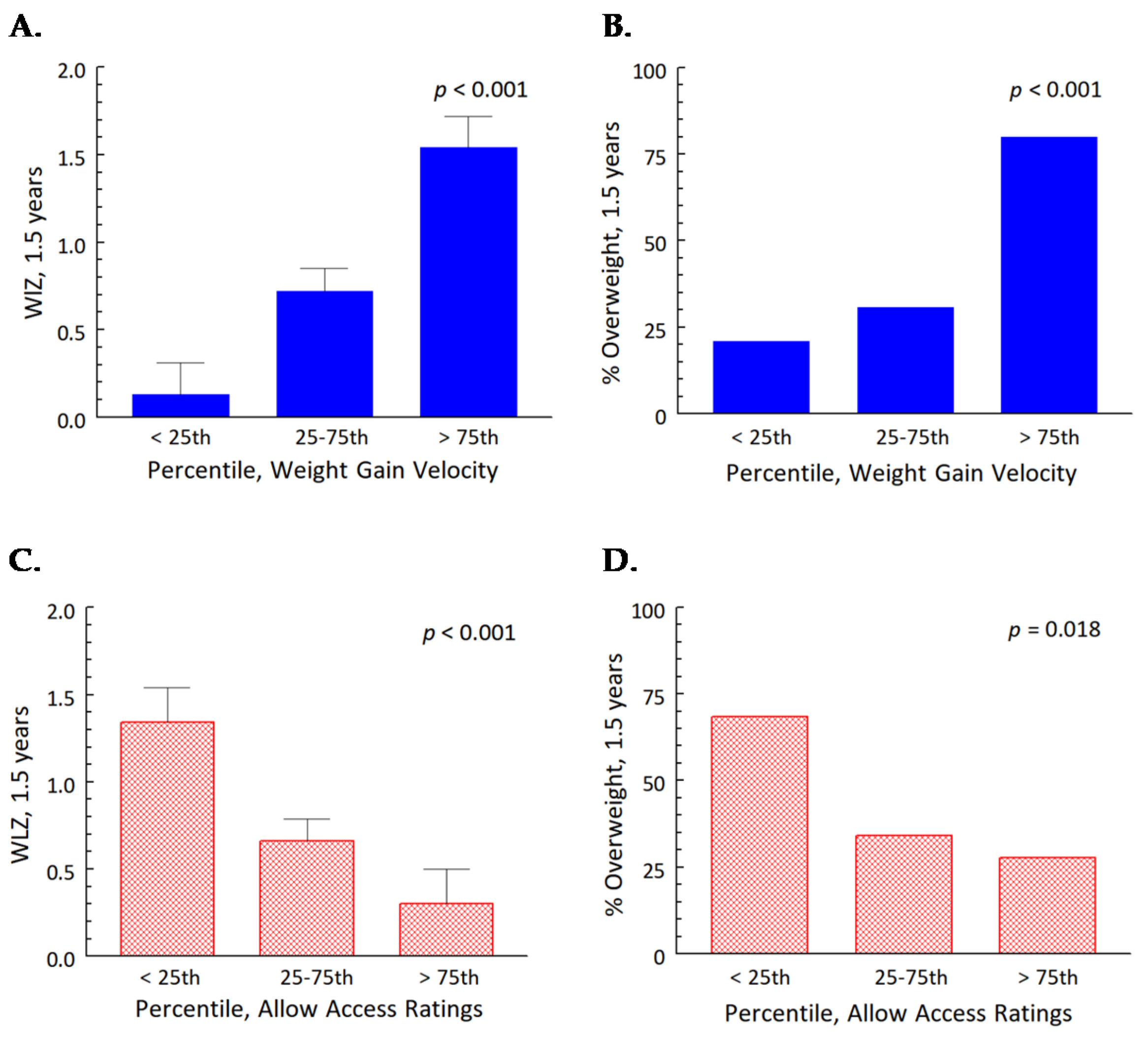 Nutrients 13 03946 g002