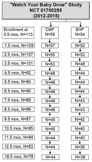 Nutrients 13 03946 g0a1