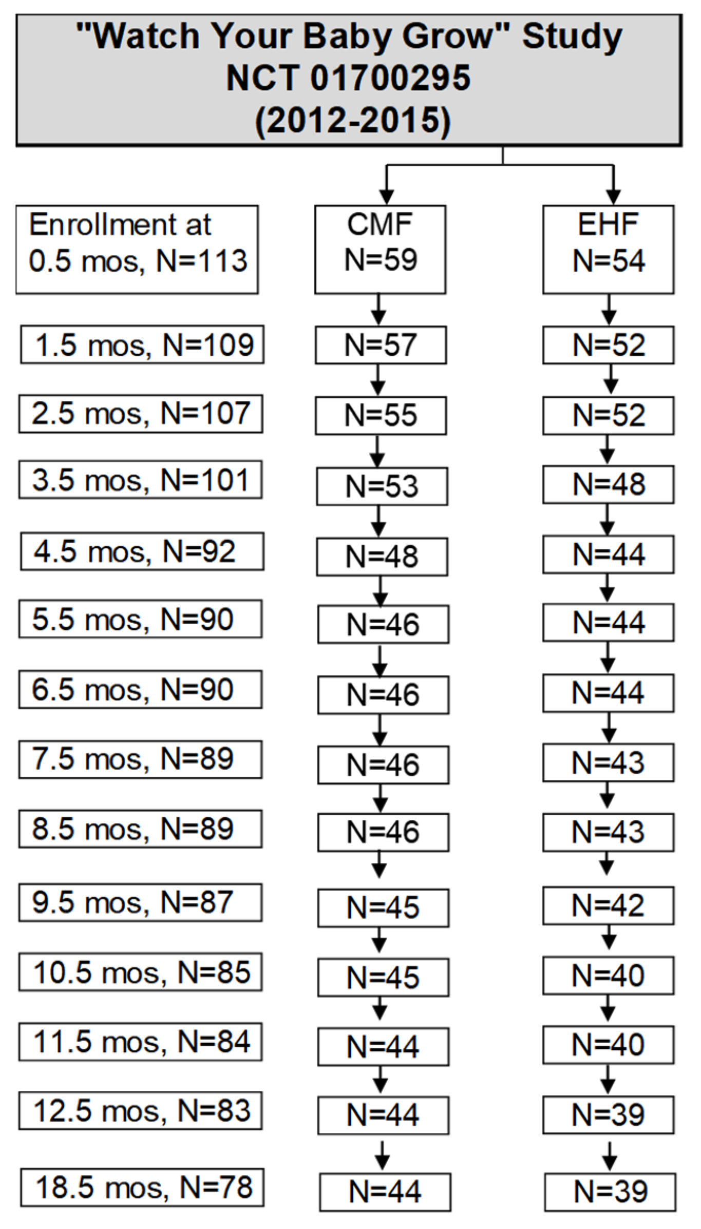 Nutrients 13 03946 g0a1