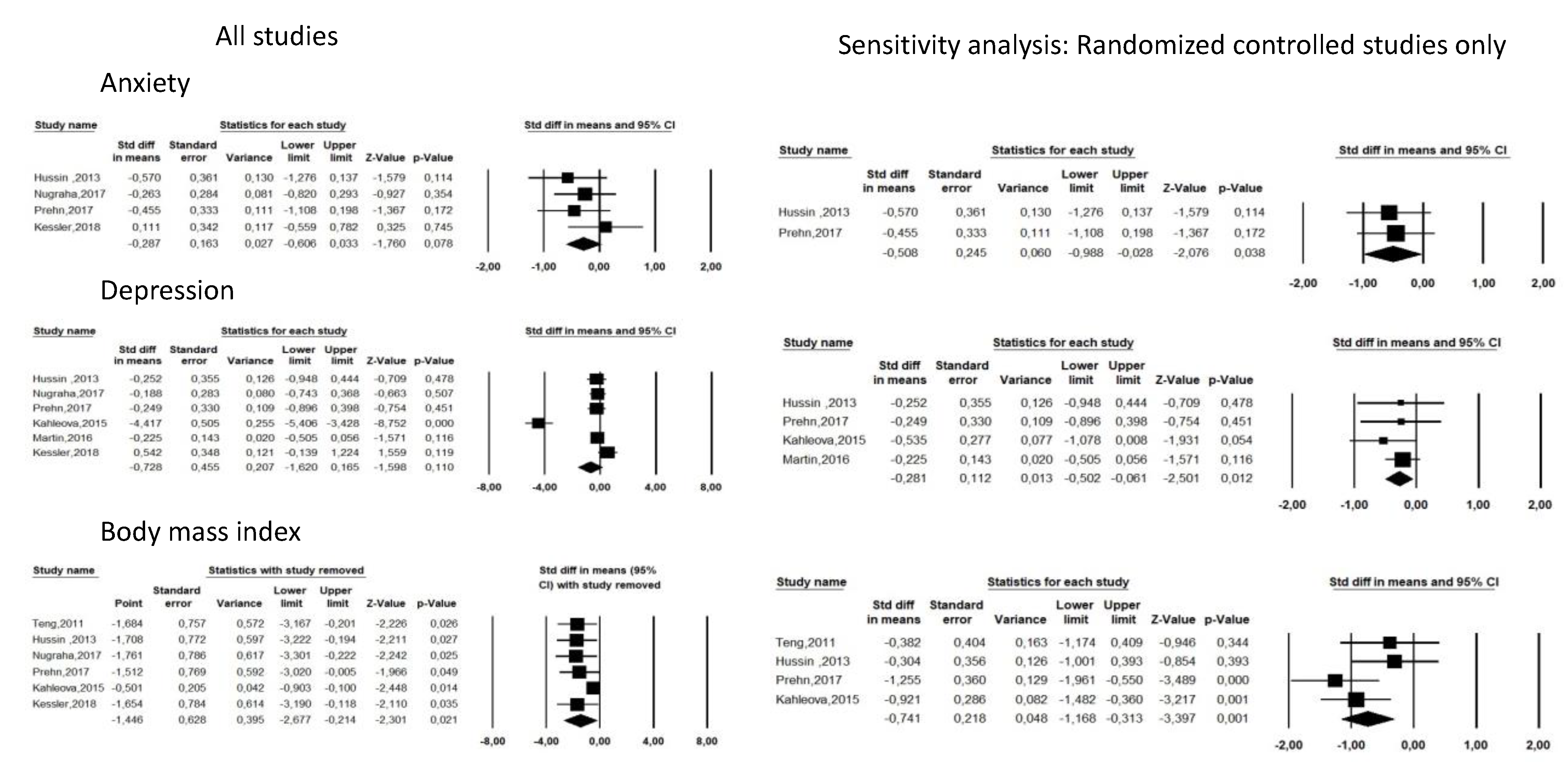 Nutrients 13 03947 g003