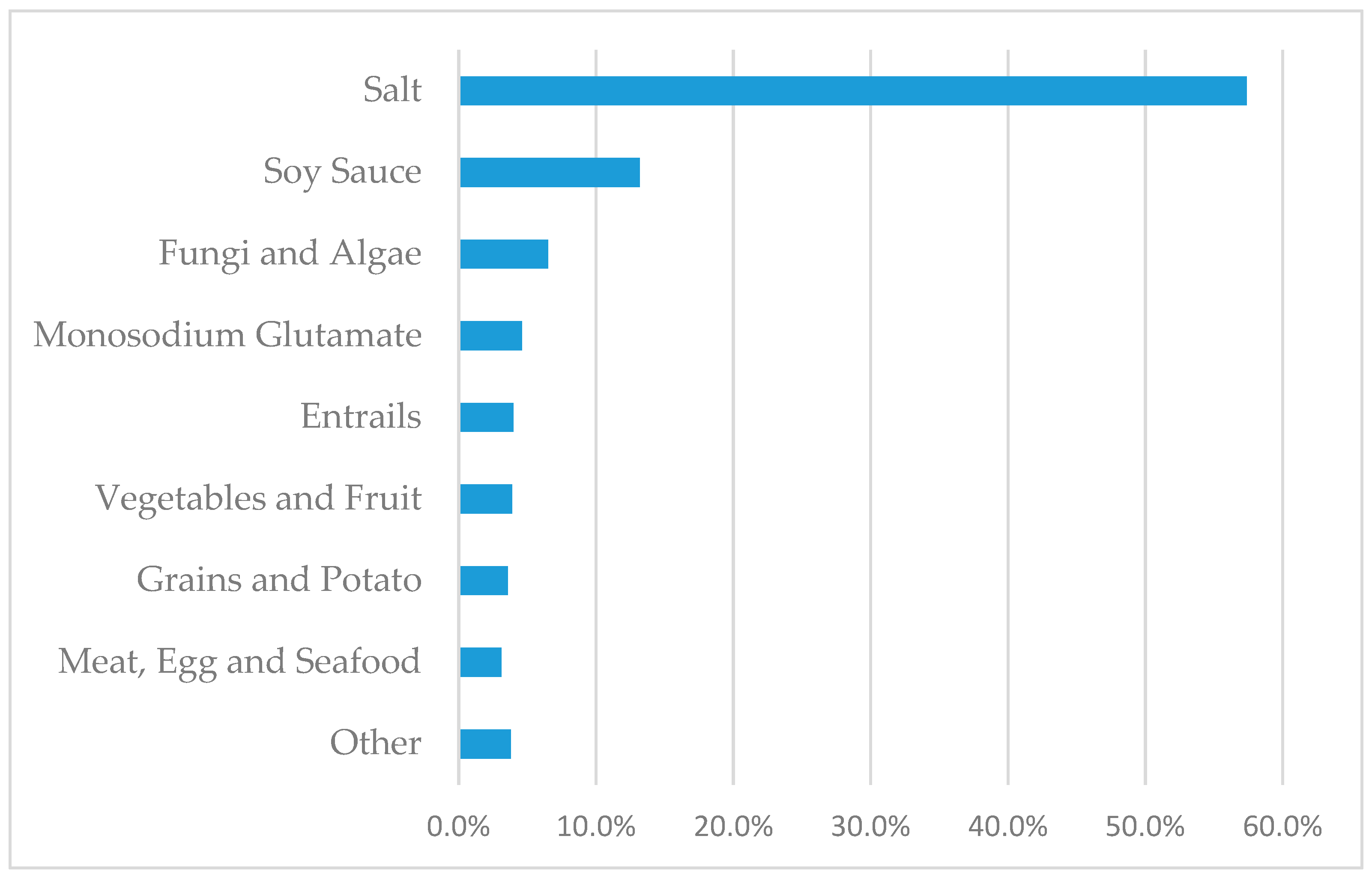 Nutrients 13 03949 g001