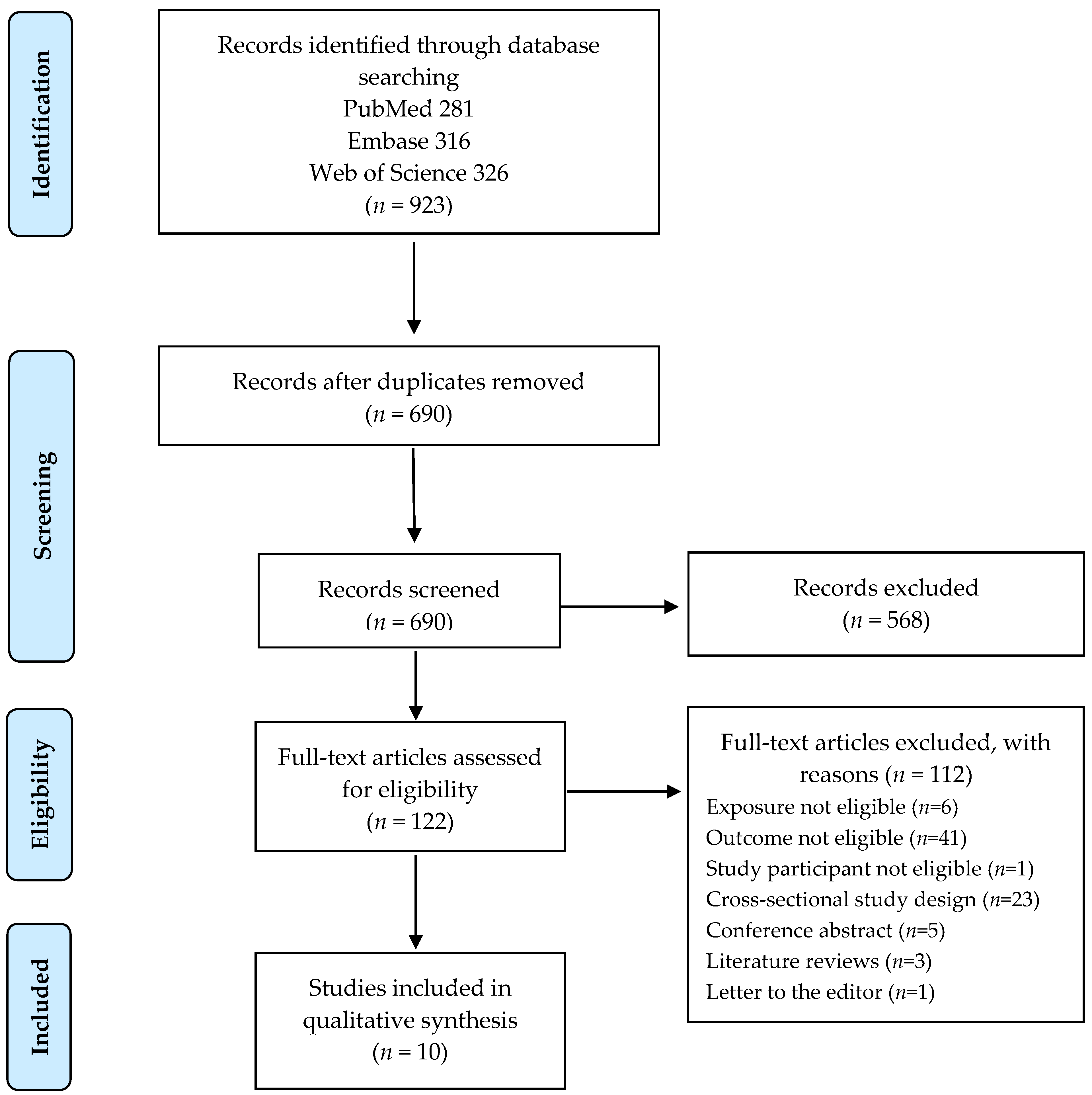 Nutrients 13 03952 g001