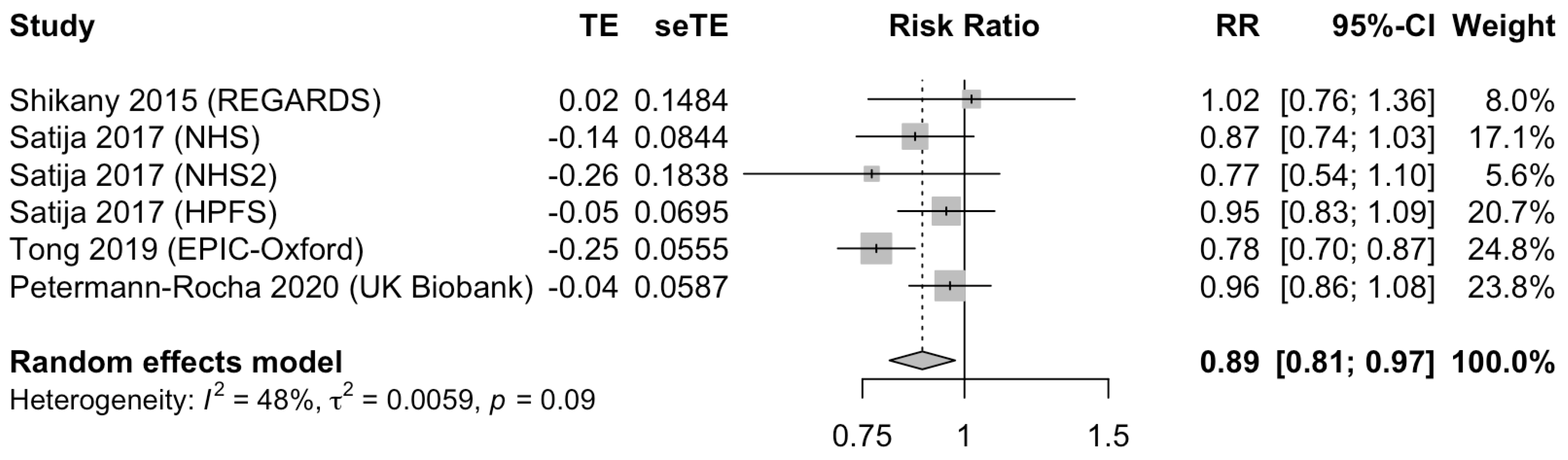 Nutrients 13 03952 g003