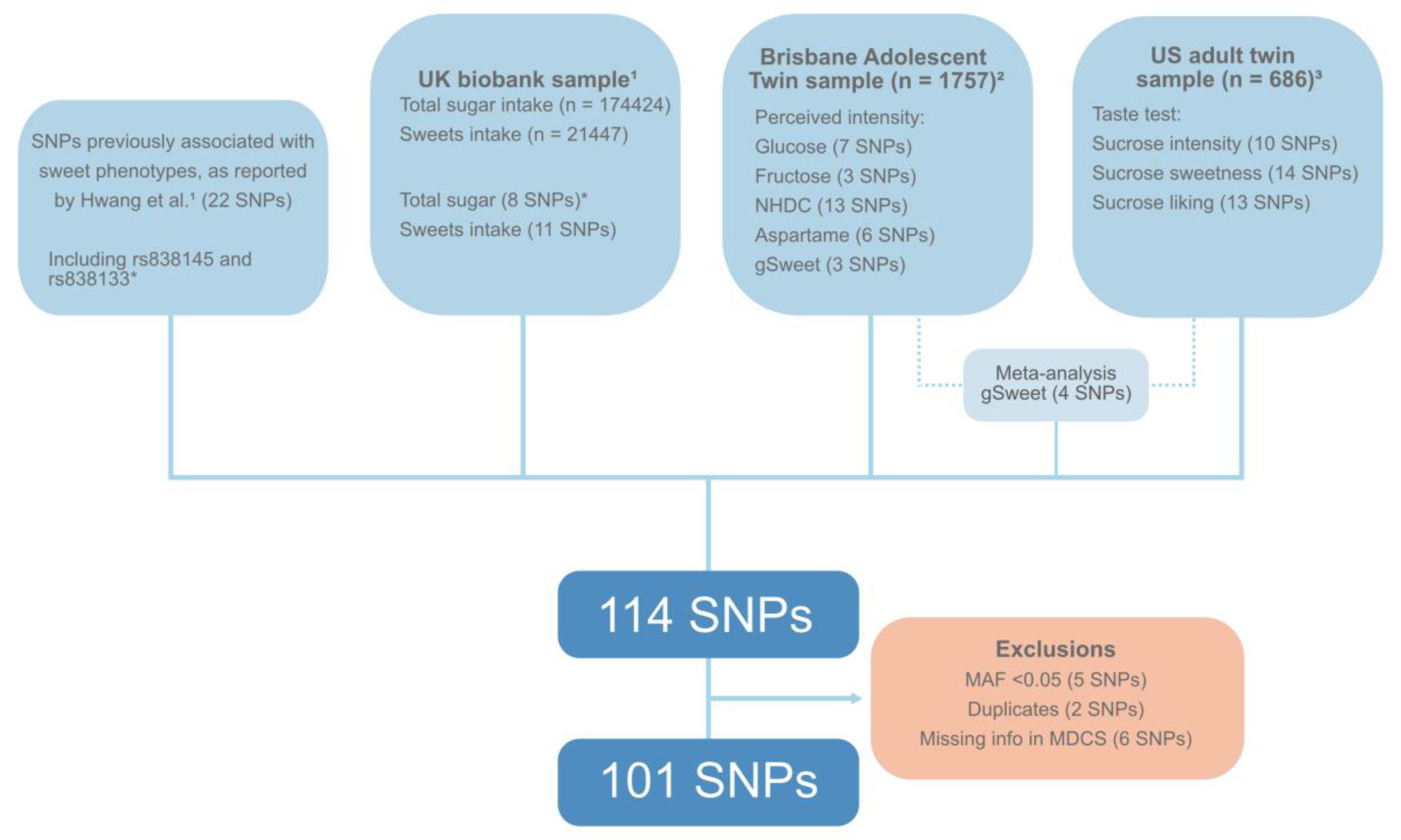 Nutrients 13 03954 g001 Nutrients 13 03954 g001