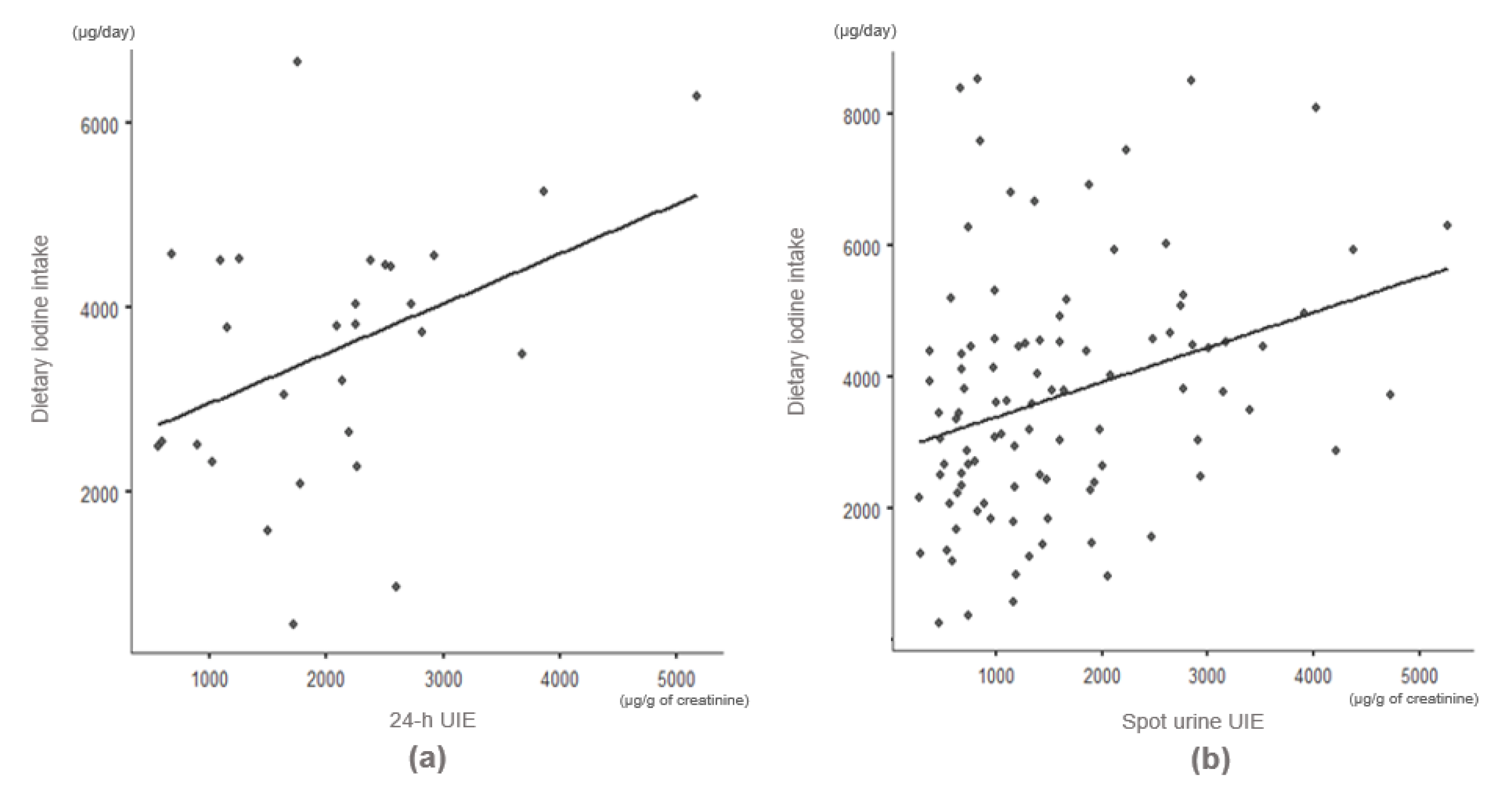 Nutrients 13 03955 g003