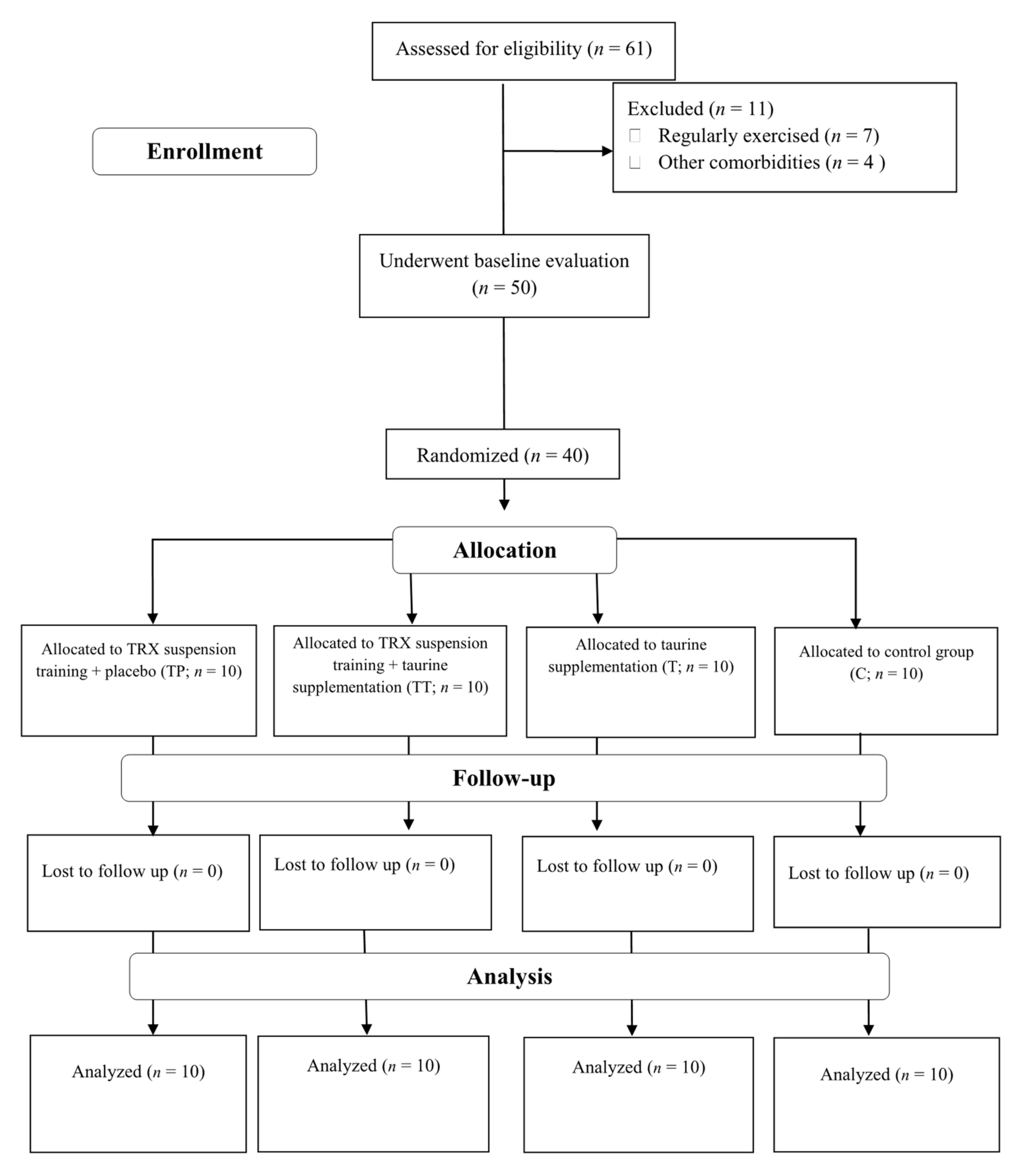 Nutrients 13 03958 g001