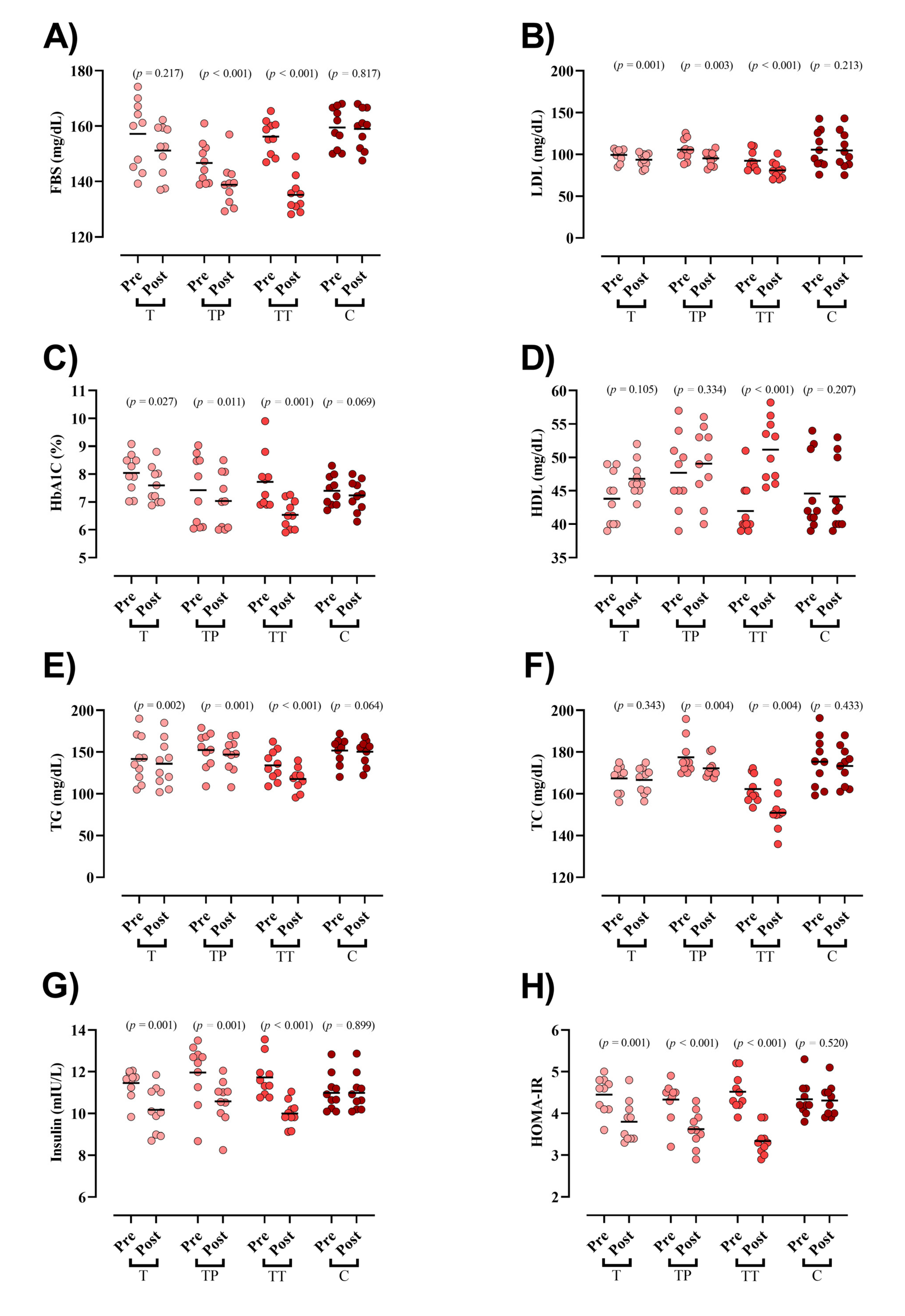 Nutrients 13 03958 g002