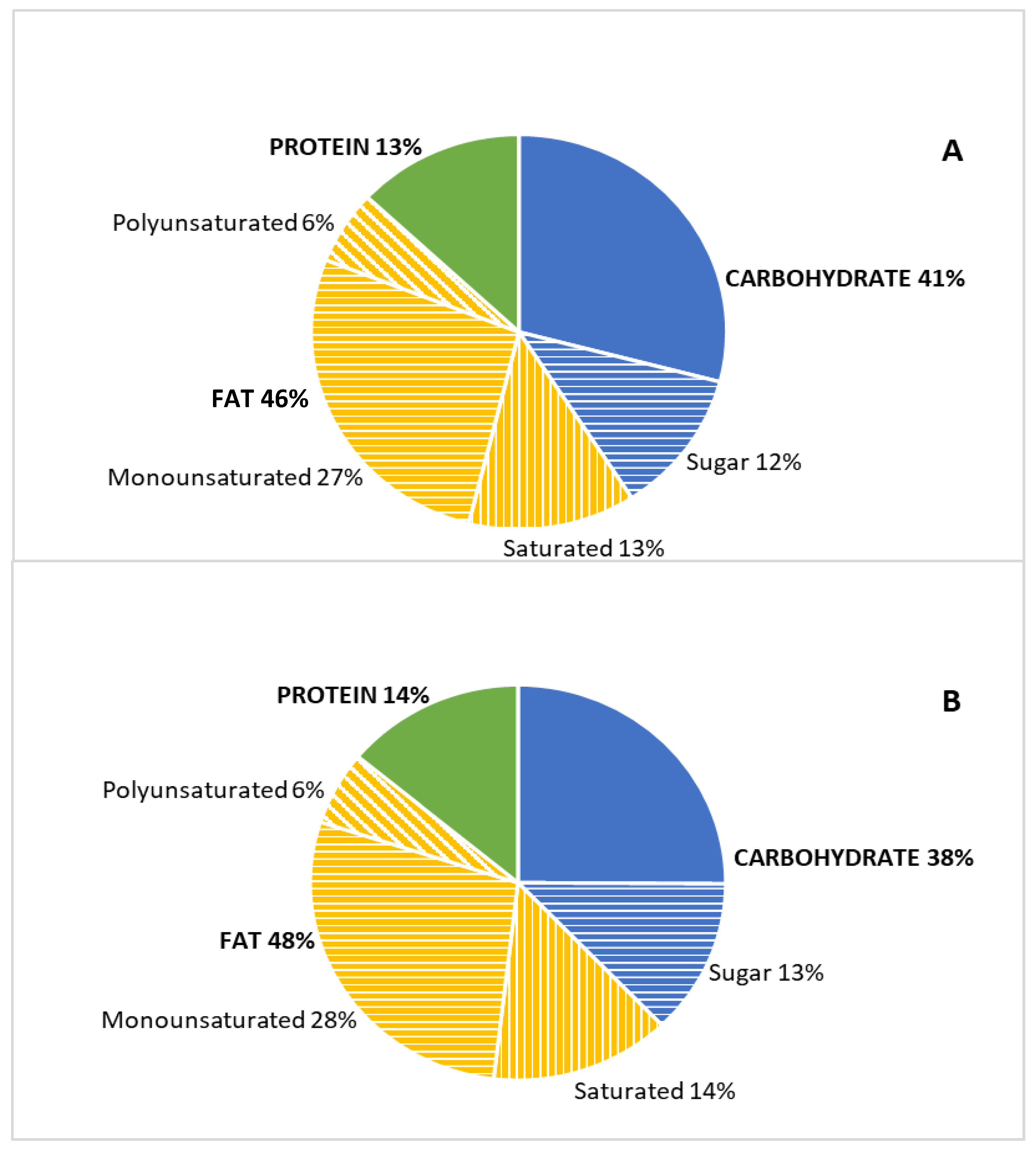 Nutrients 13 03963 g001
