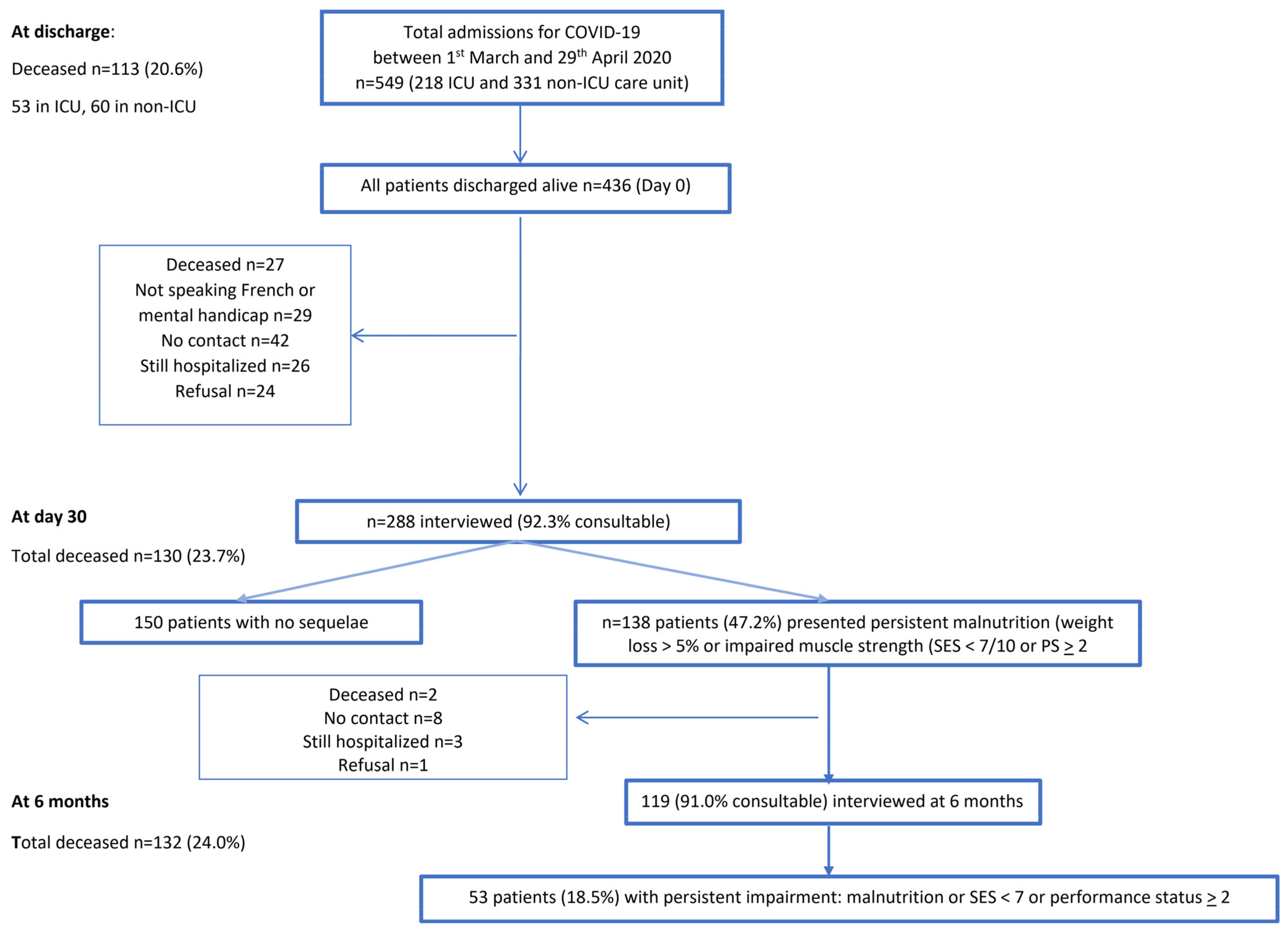 Nutrients 13 03964 g001