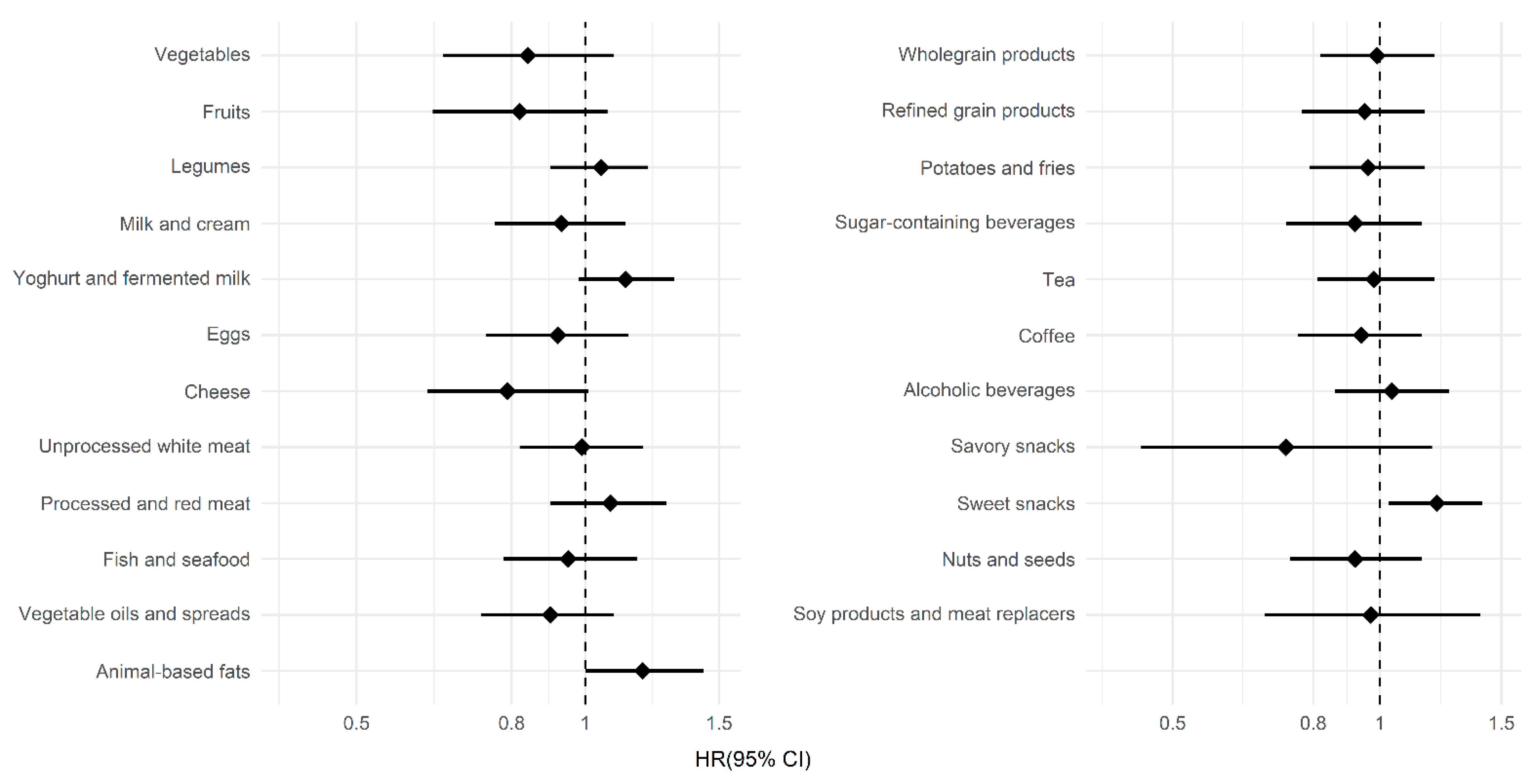 Nutrients 13 03970 g002