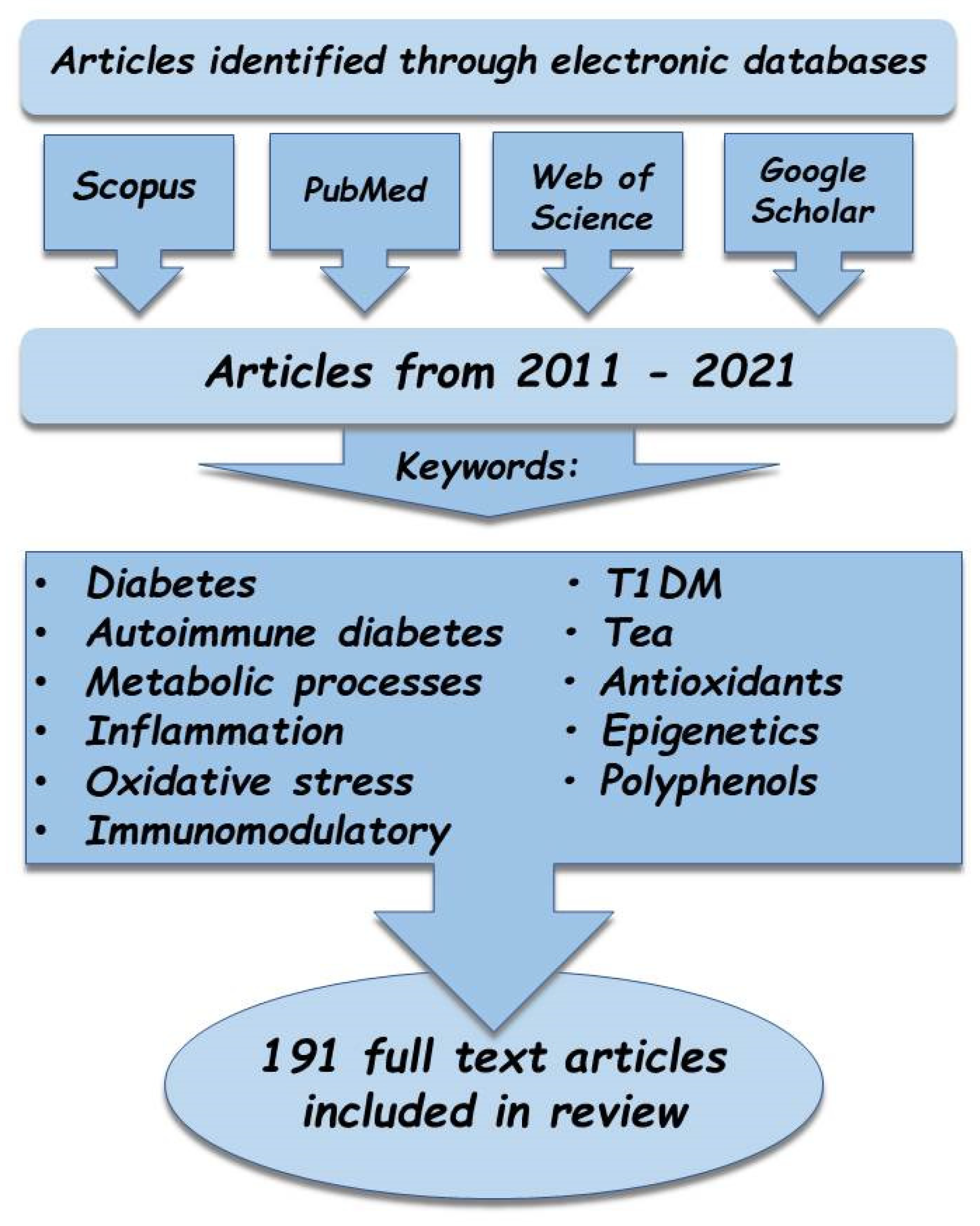 Nutrients 13 03972 g001