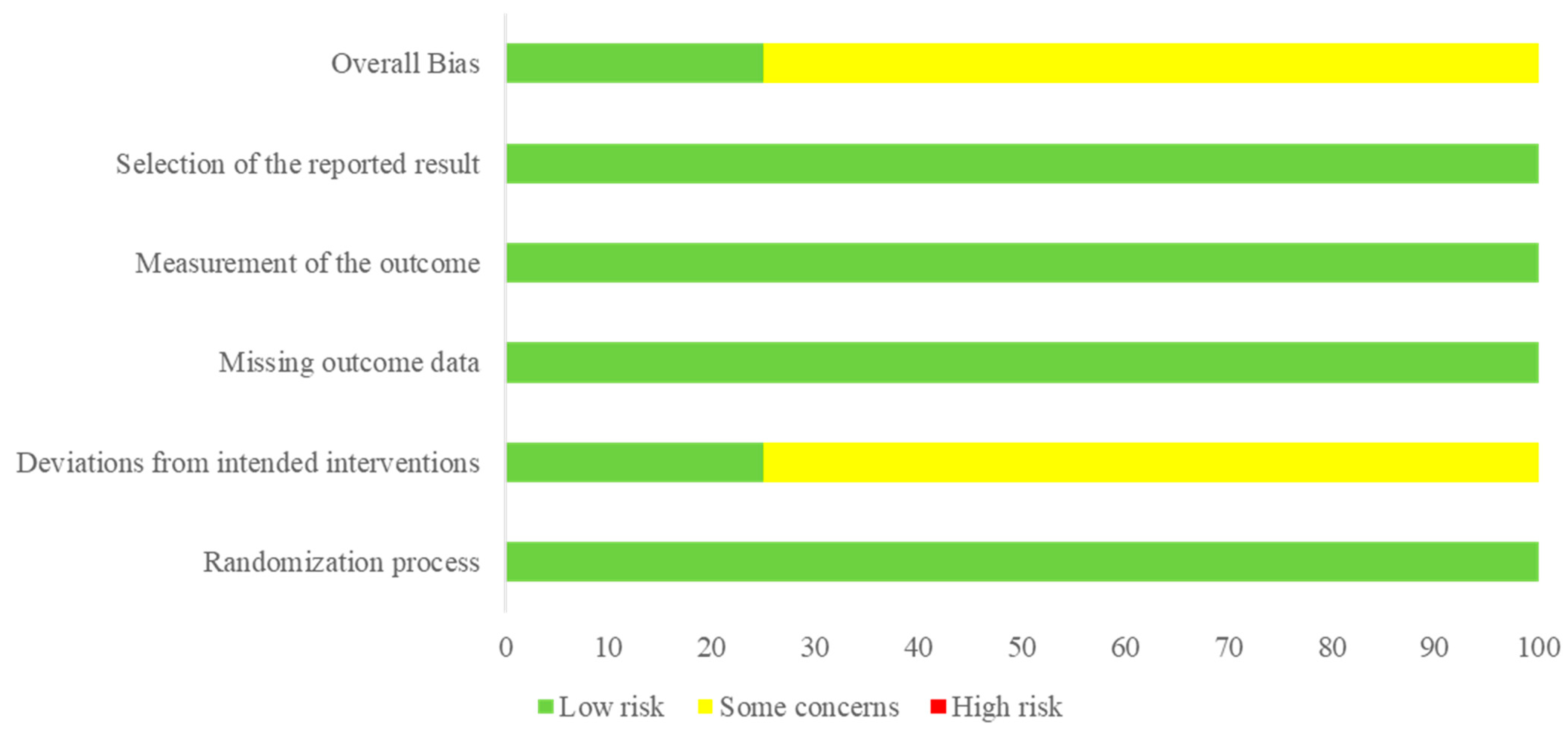 Nutrients 13 03976 g002