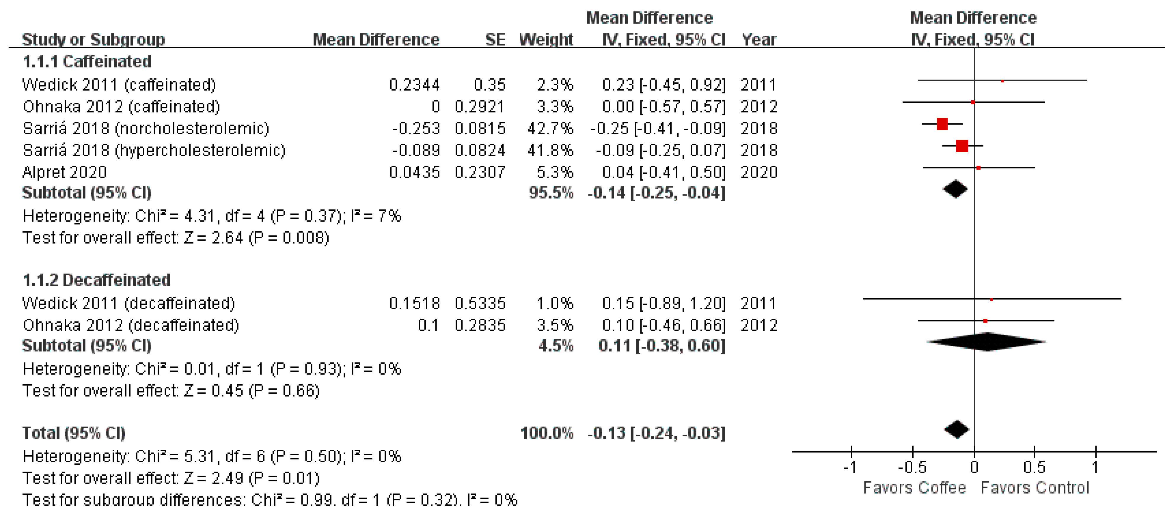 Nutrients 13 03976 g003