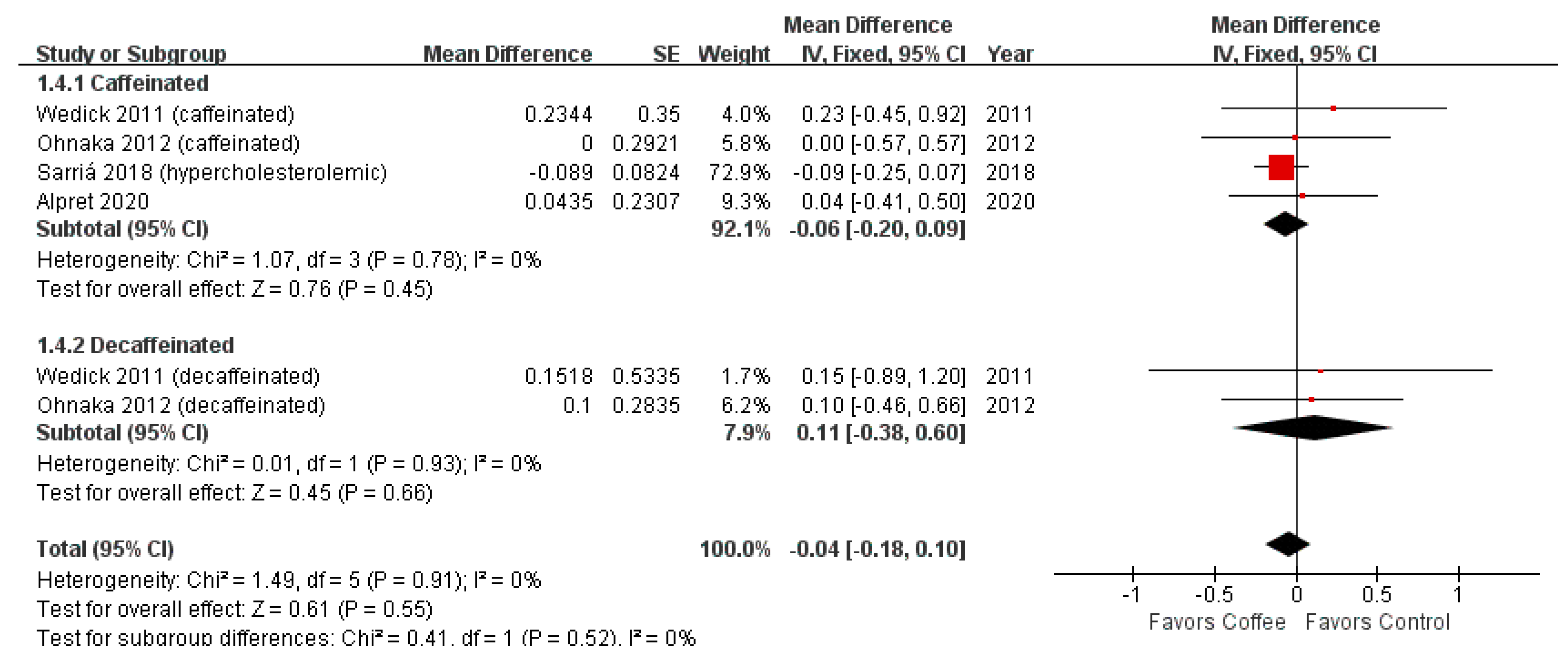 Nutrients 13 03976 g004