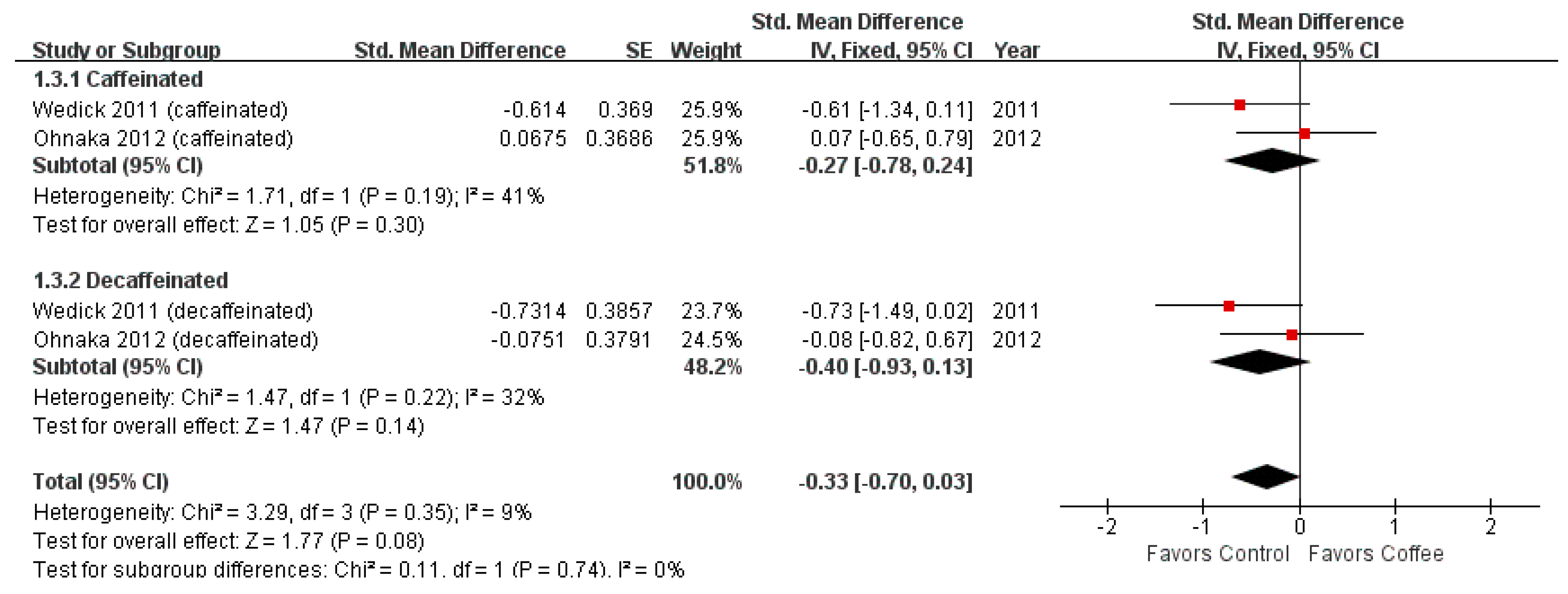 Nutrients 13 03976 g005