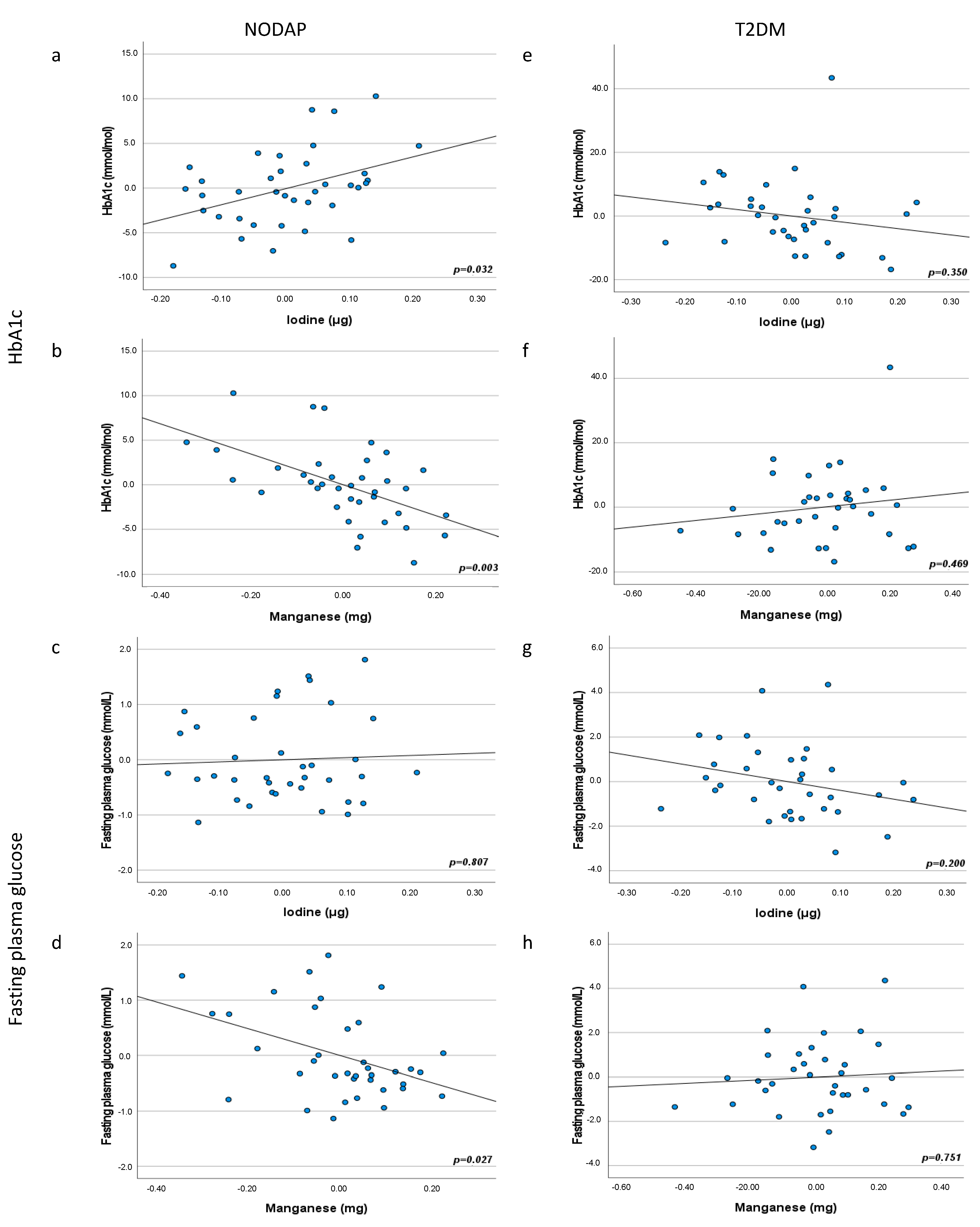 Nutrients 13 03978 g001
