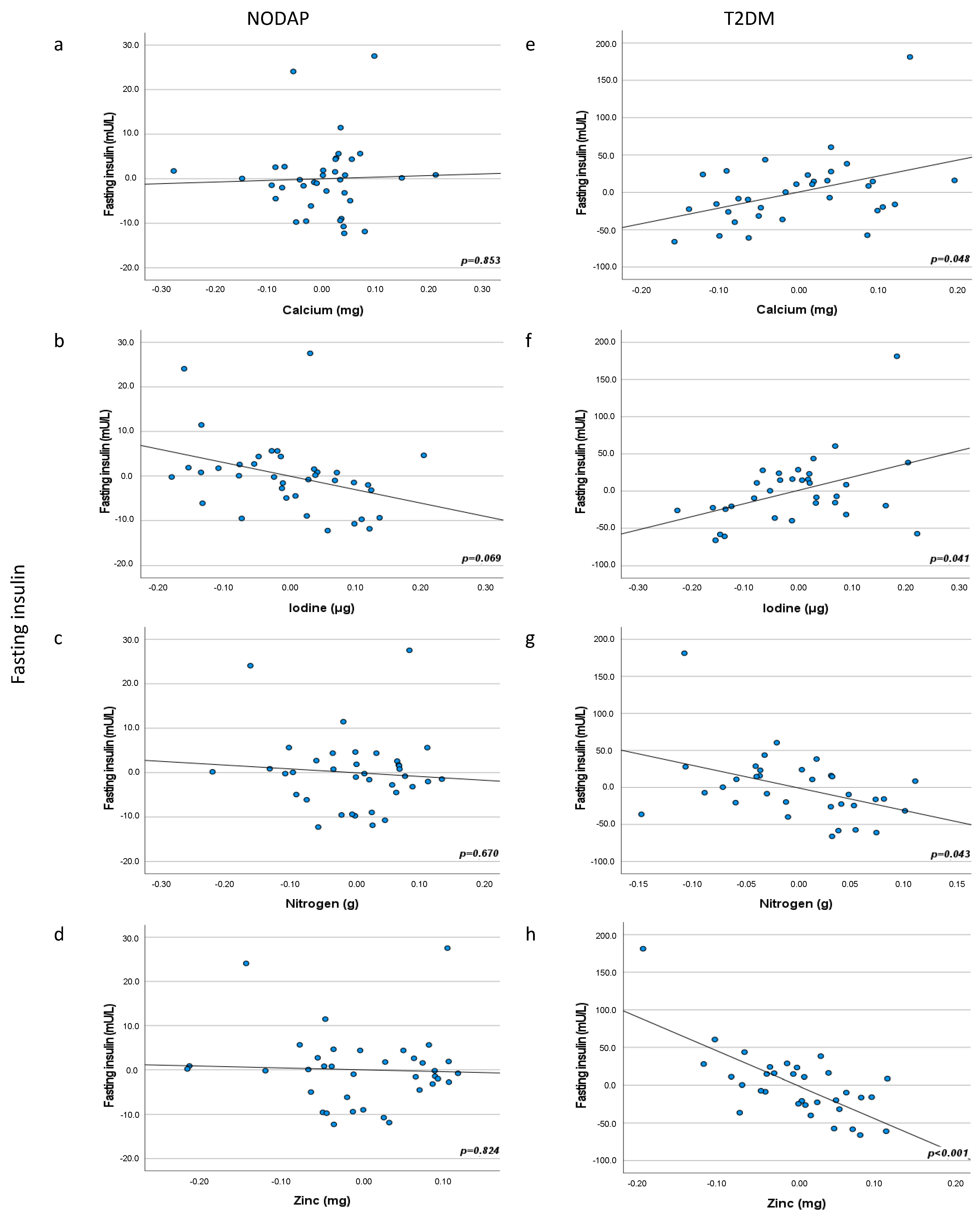 Nutrients 13 03978 g002
