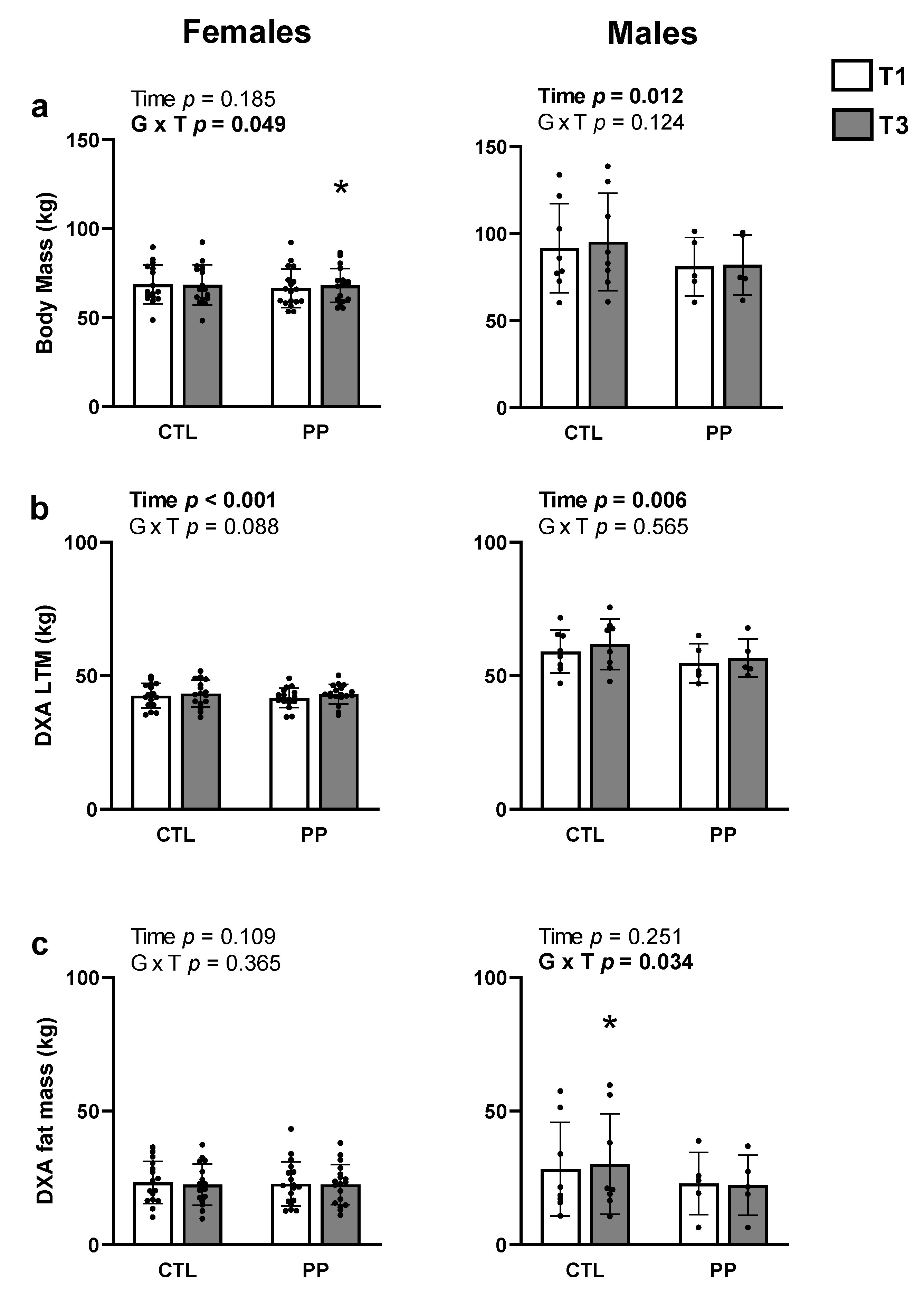 Nutrients 13 03981 g004