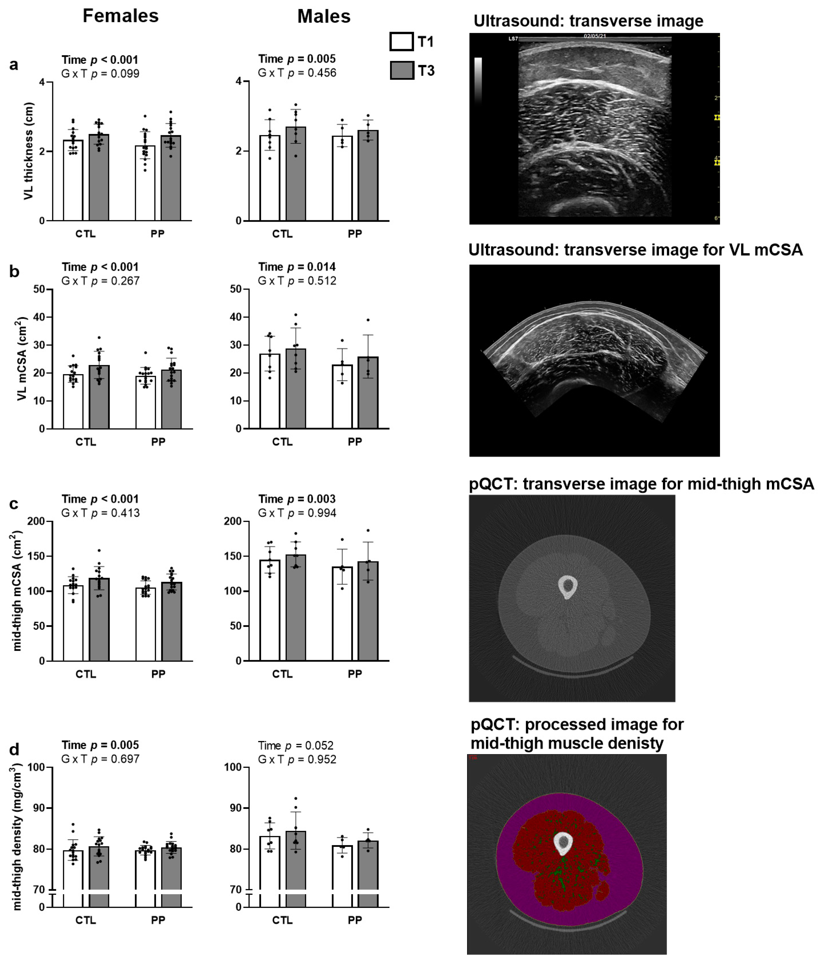 Nutrients 13 03981 g005