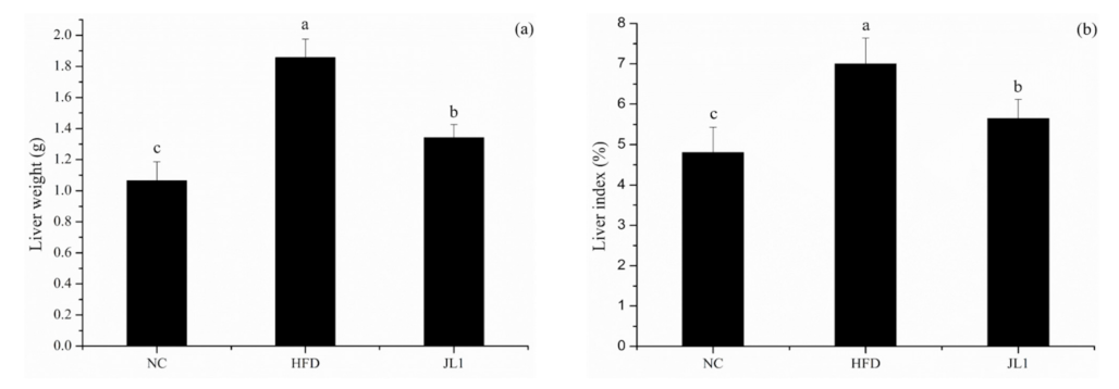 Nutrients 13 03989 g002