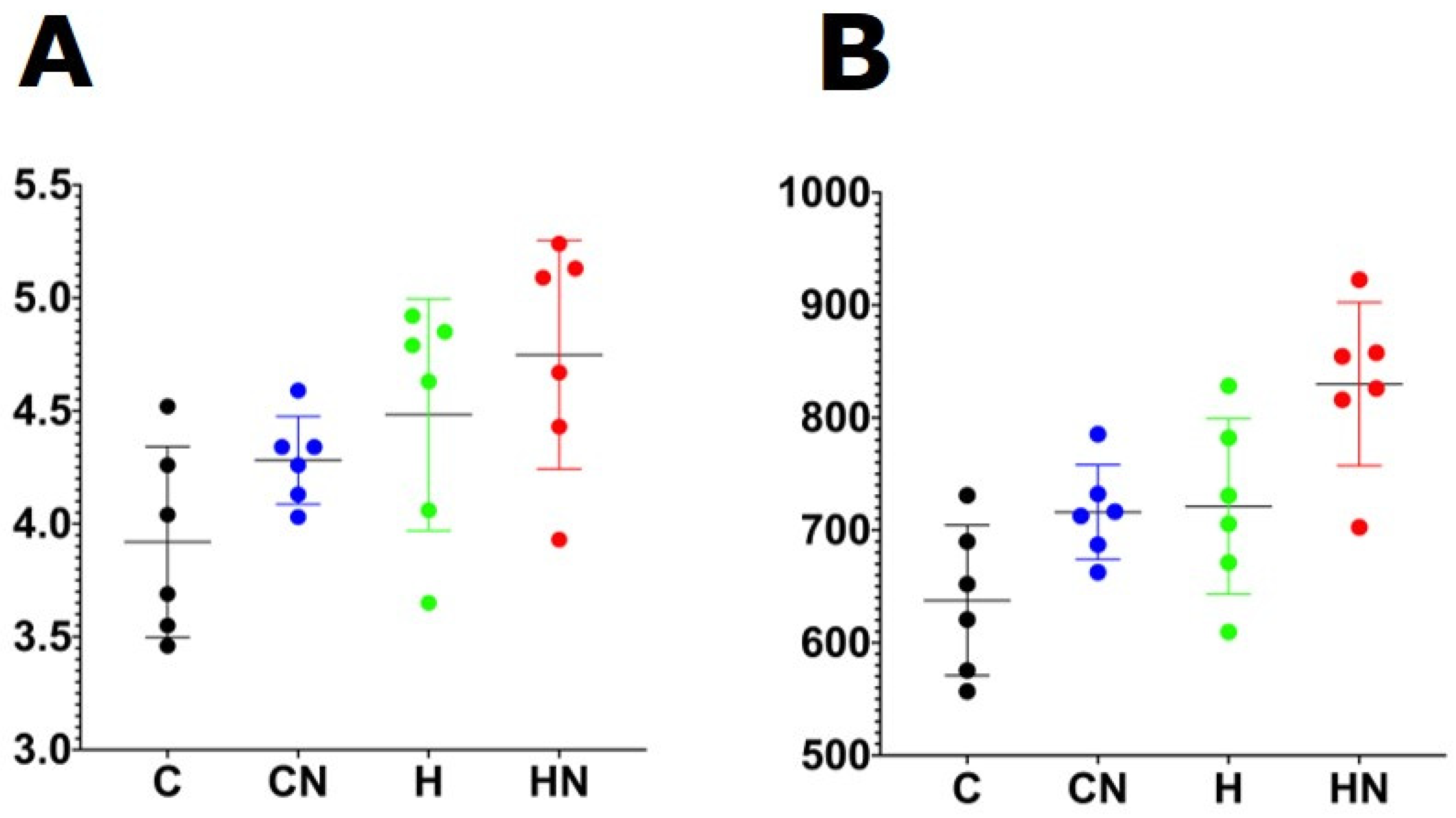 Nutrients 13 03991 g003