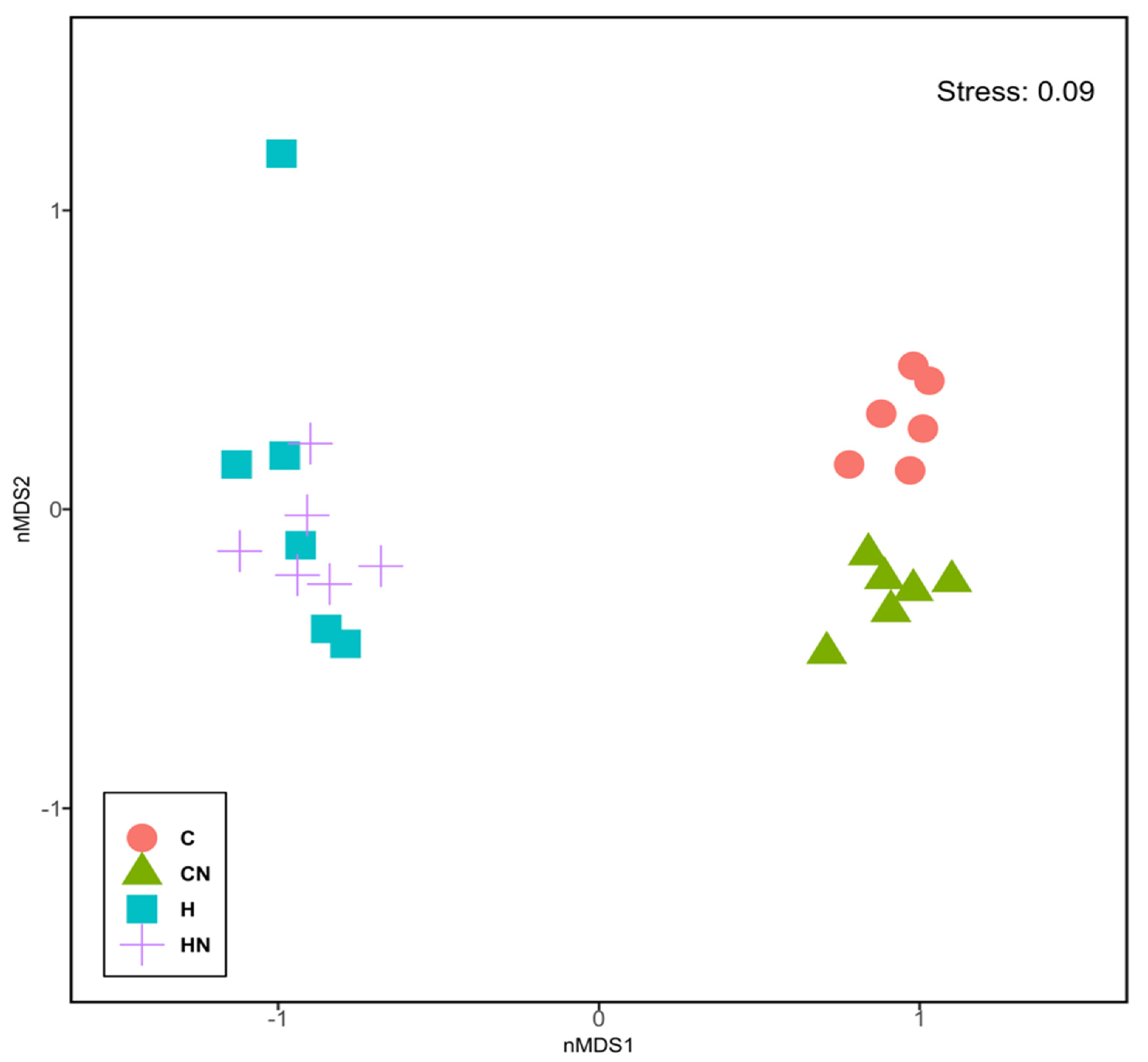 Nutrients 13 03991 g004