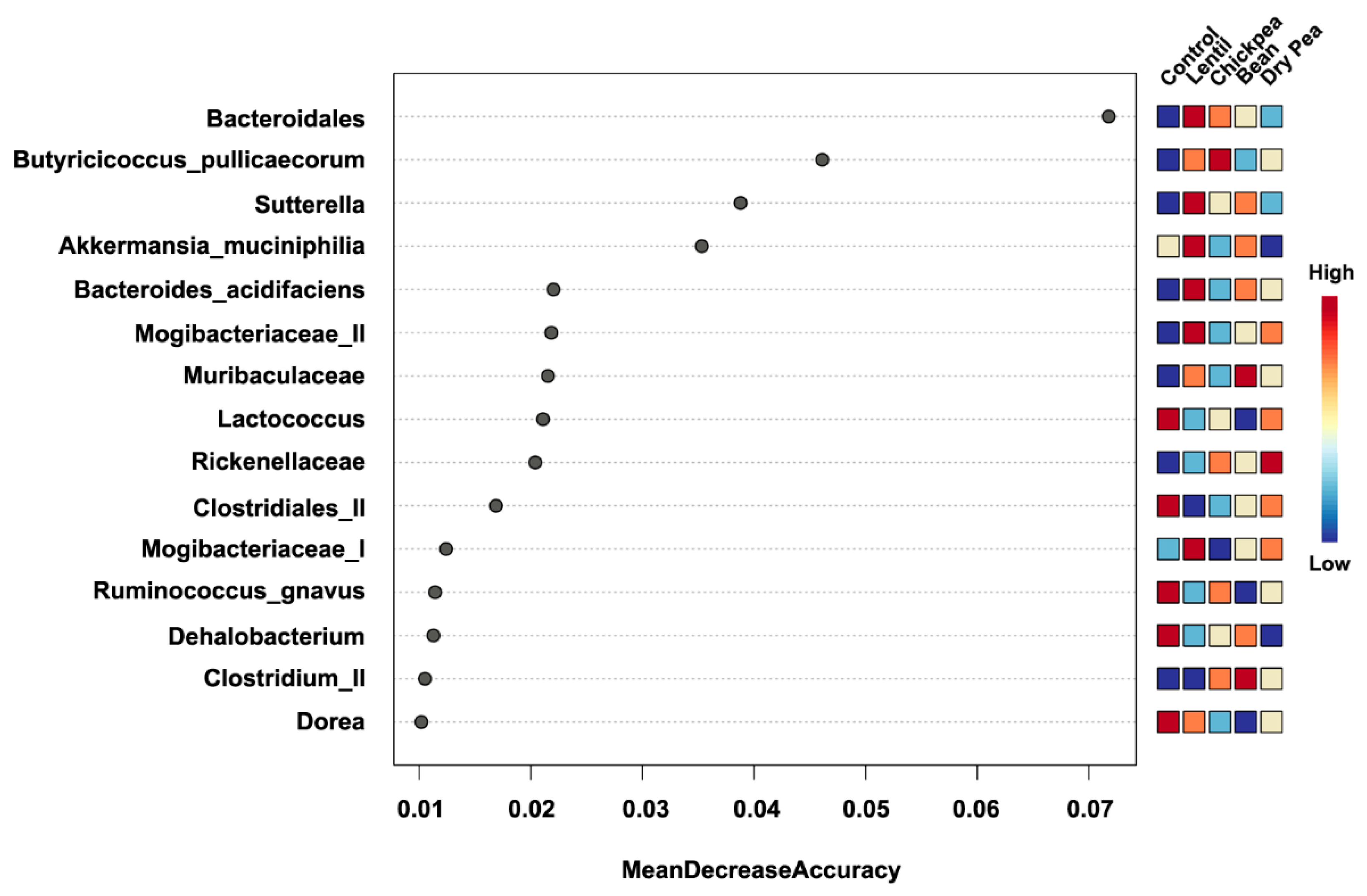 Nutrients 13 03992 g005 Nutrients 13 03992 g005