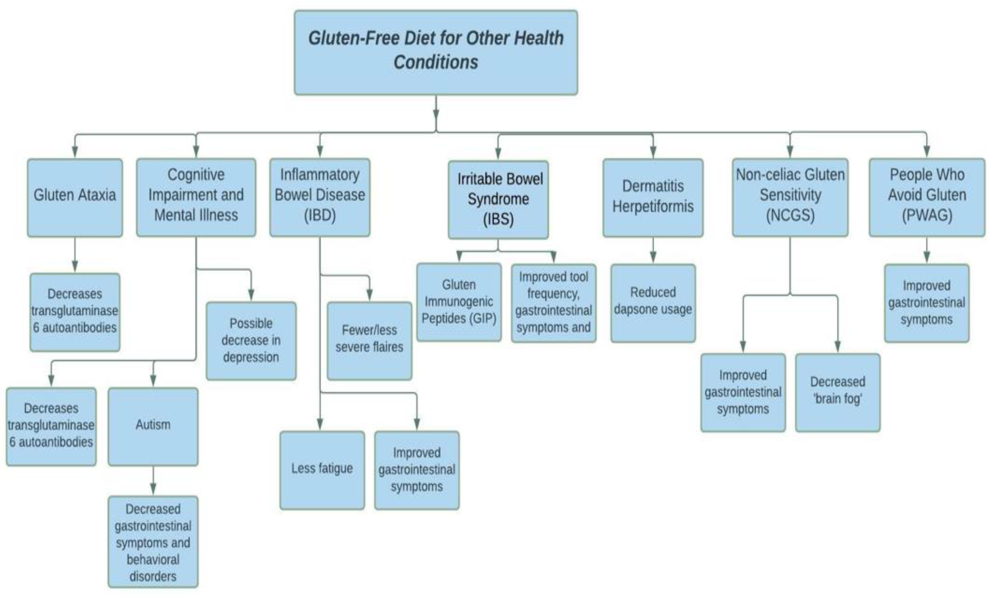 Nutrients 13 03993 g002