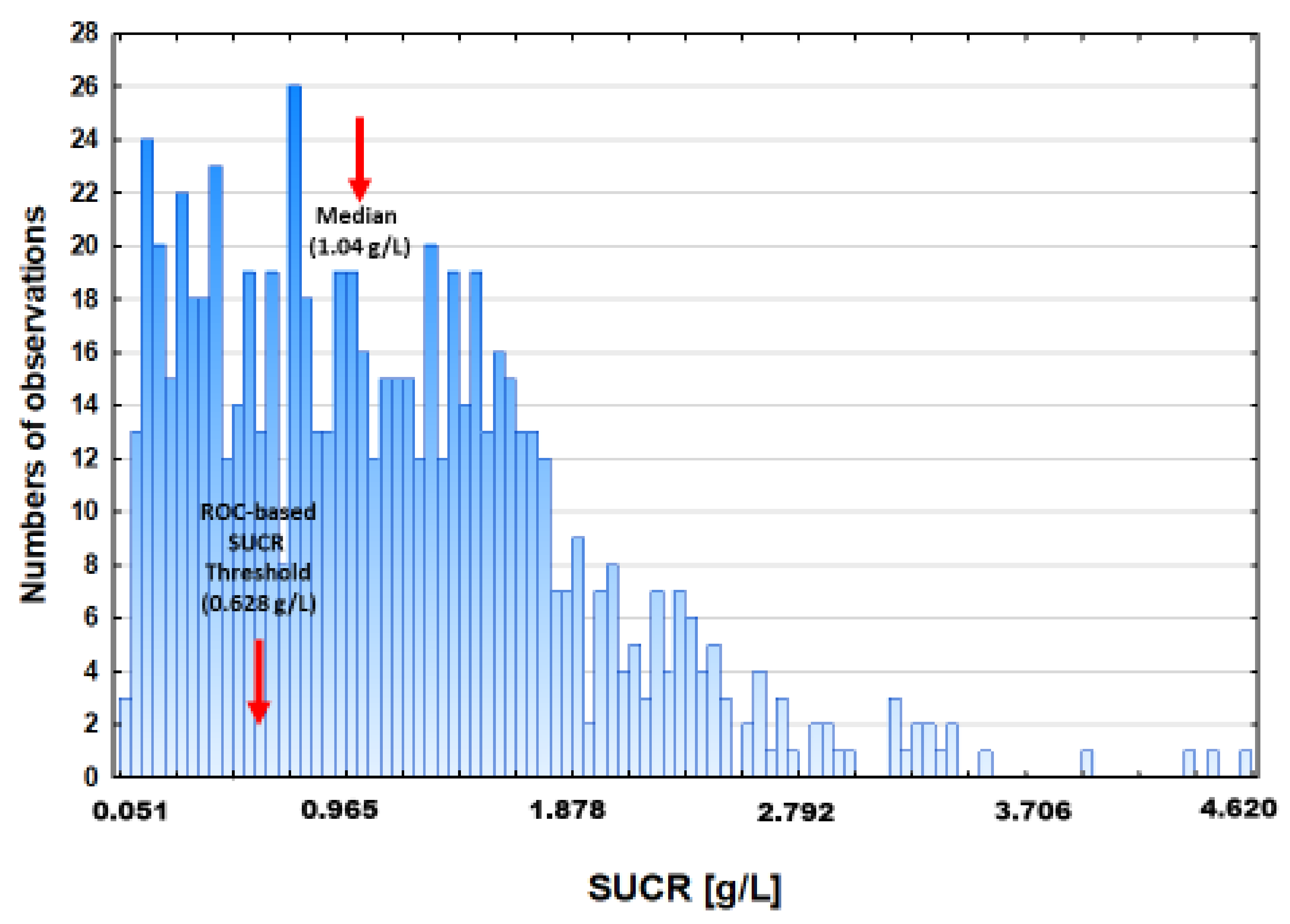 Nutrients 13 03994 g001 Nutrients 13 03994 g001