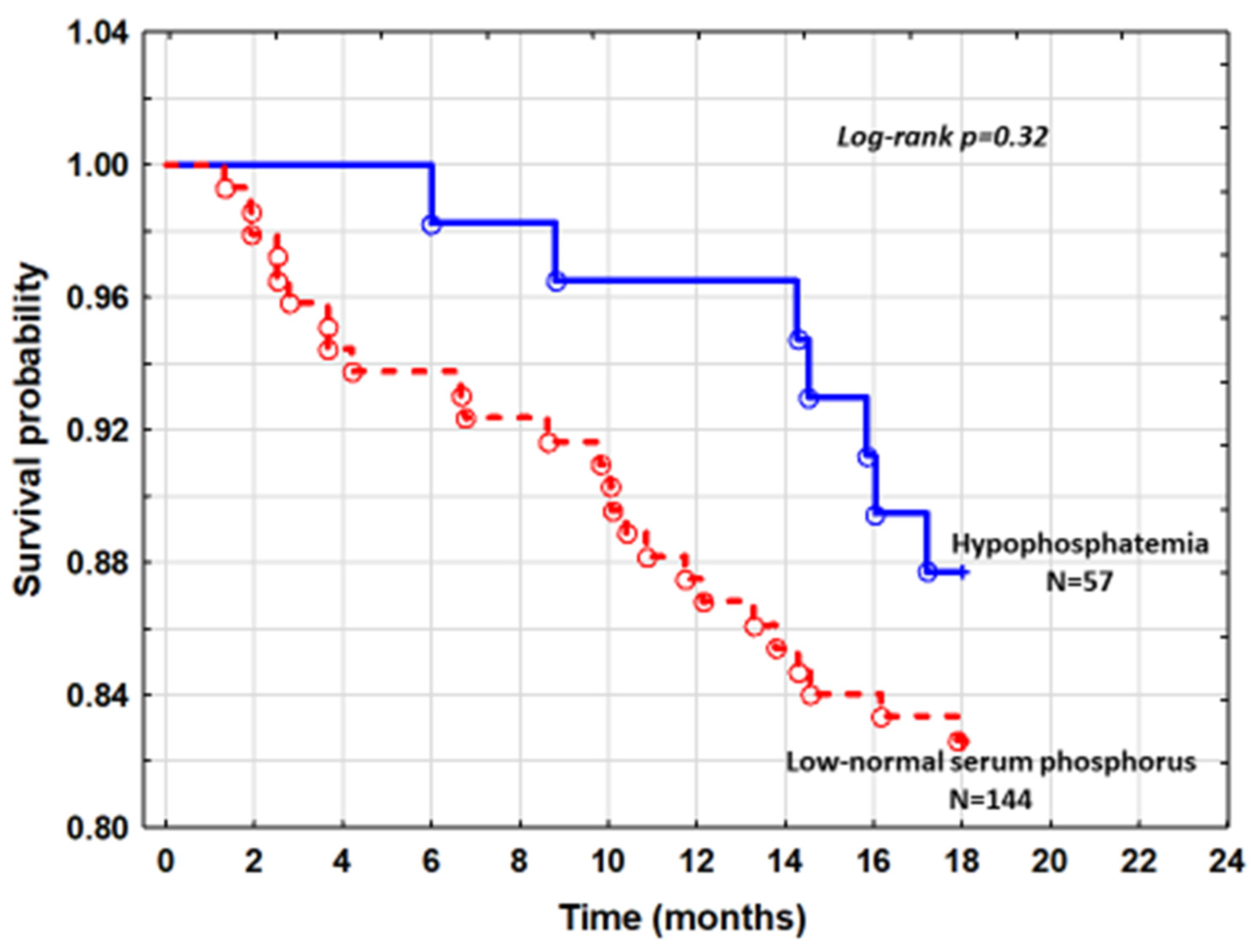 Nutrients 13 04004 g002