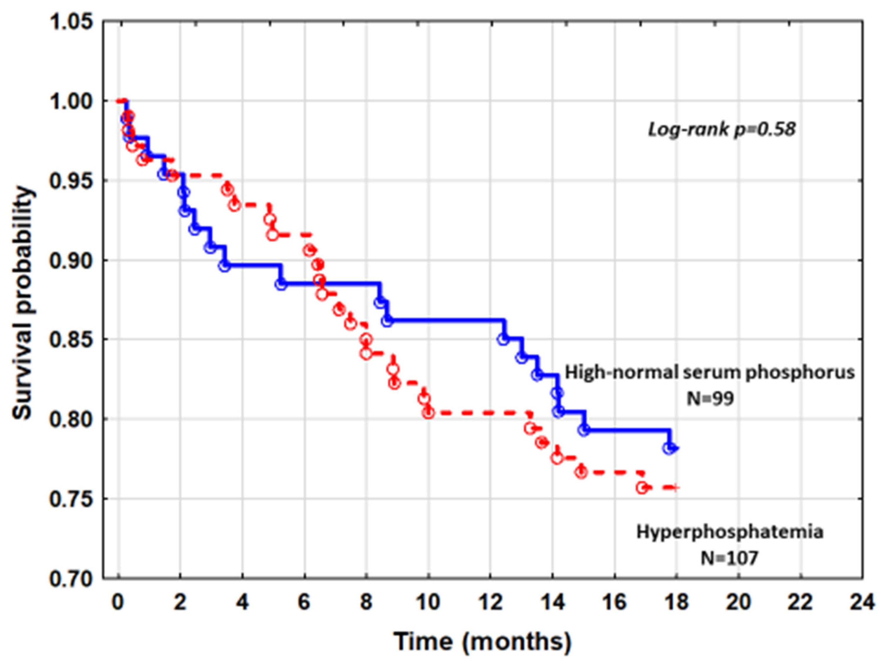 Nutrients 13 04004 g003