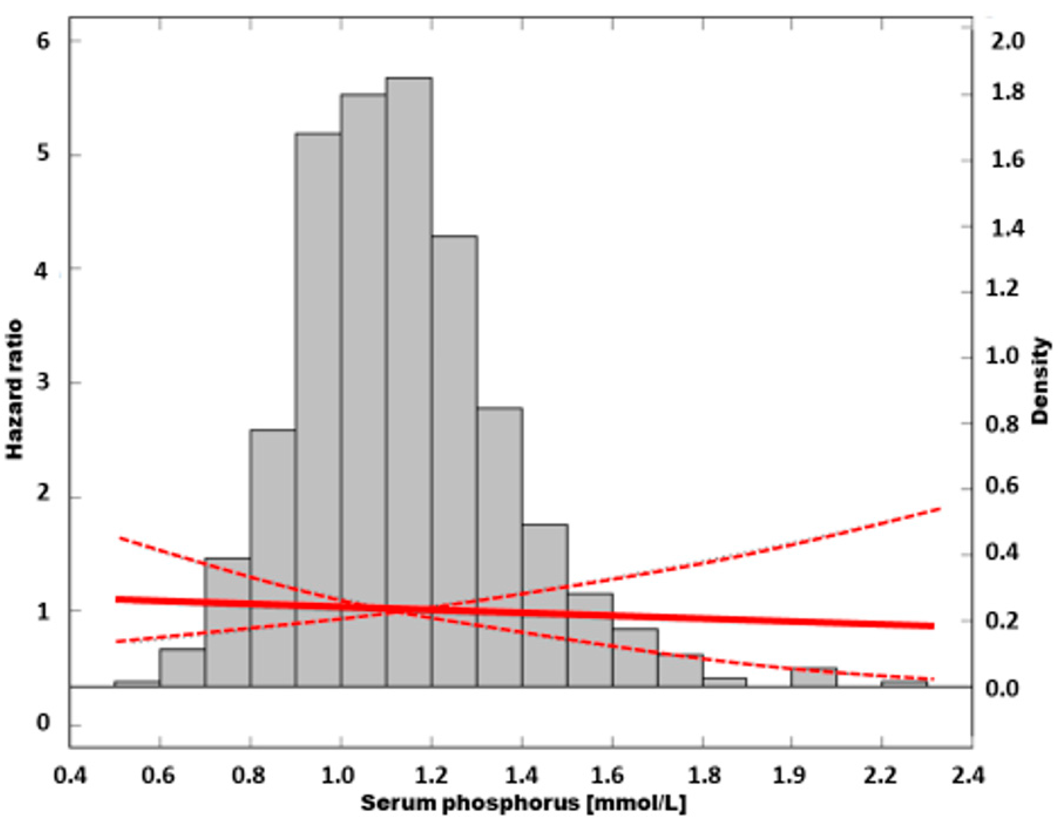 Nutrients 13 04004 g005