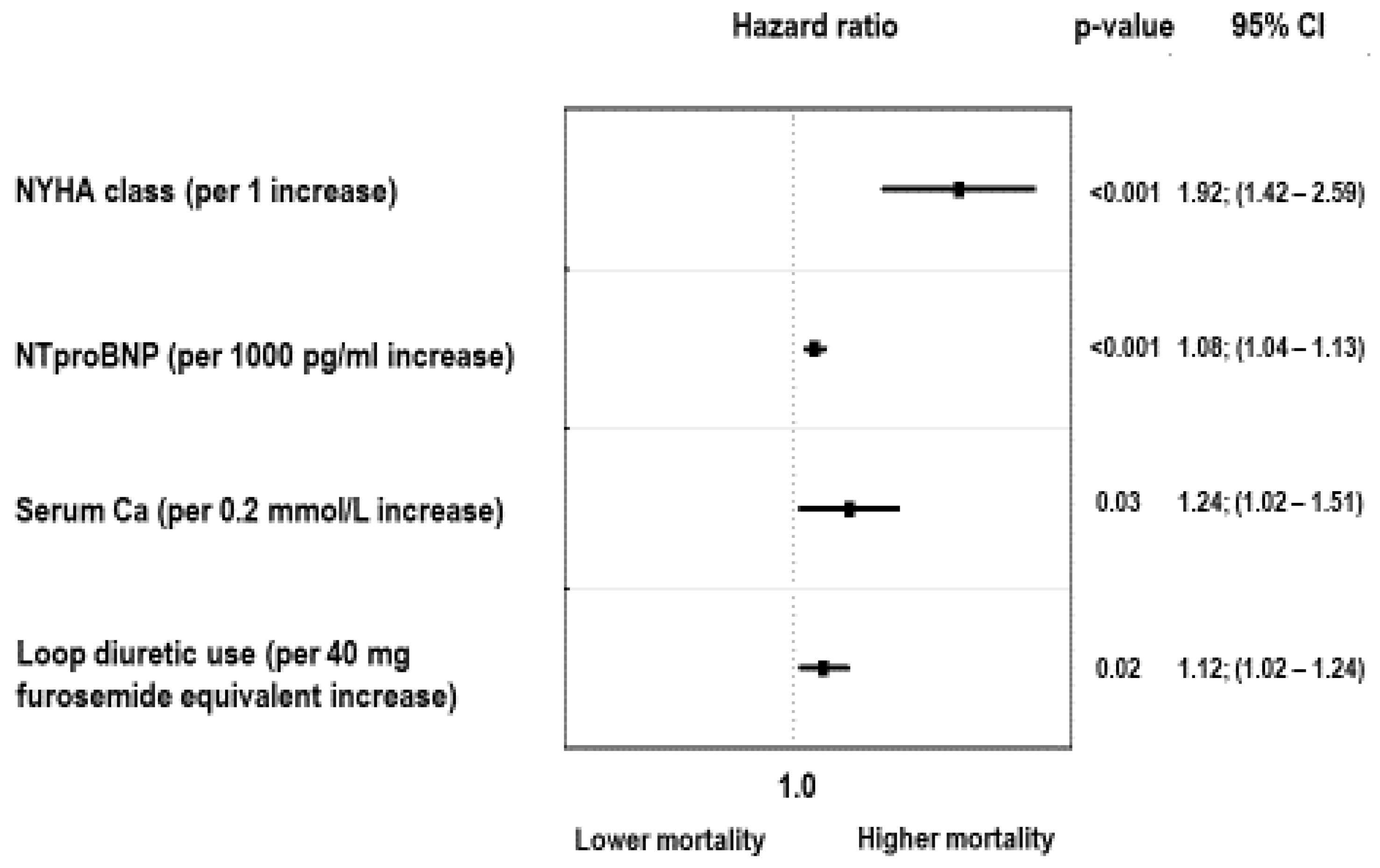 Nutrients 13 04004 g006