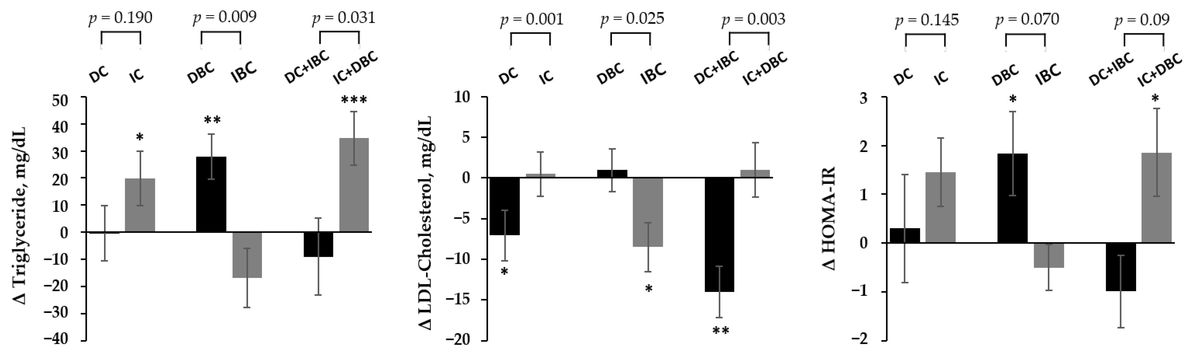 Nutrients 13 04006 g001