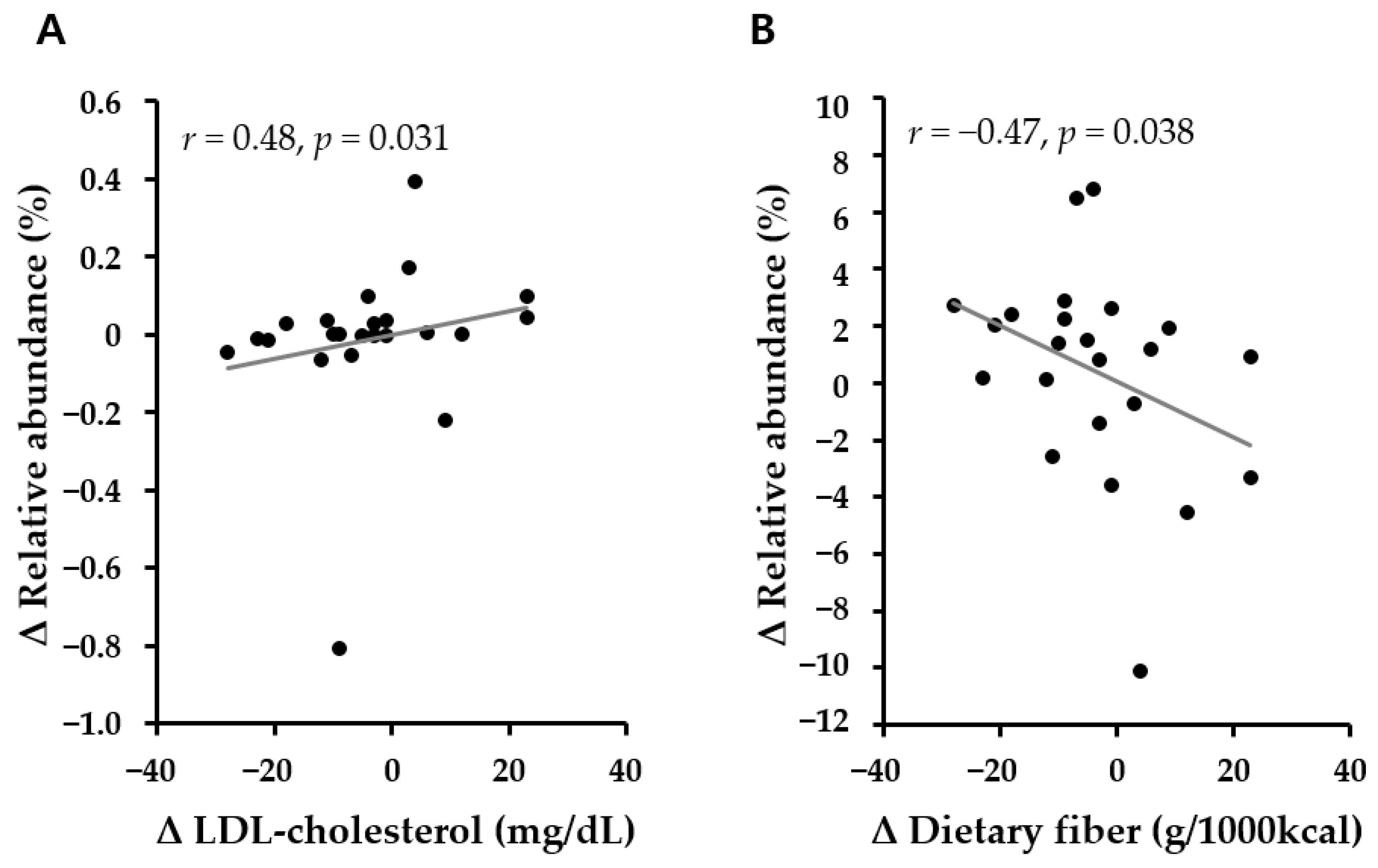 Nutrients 13 04006 g004