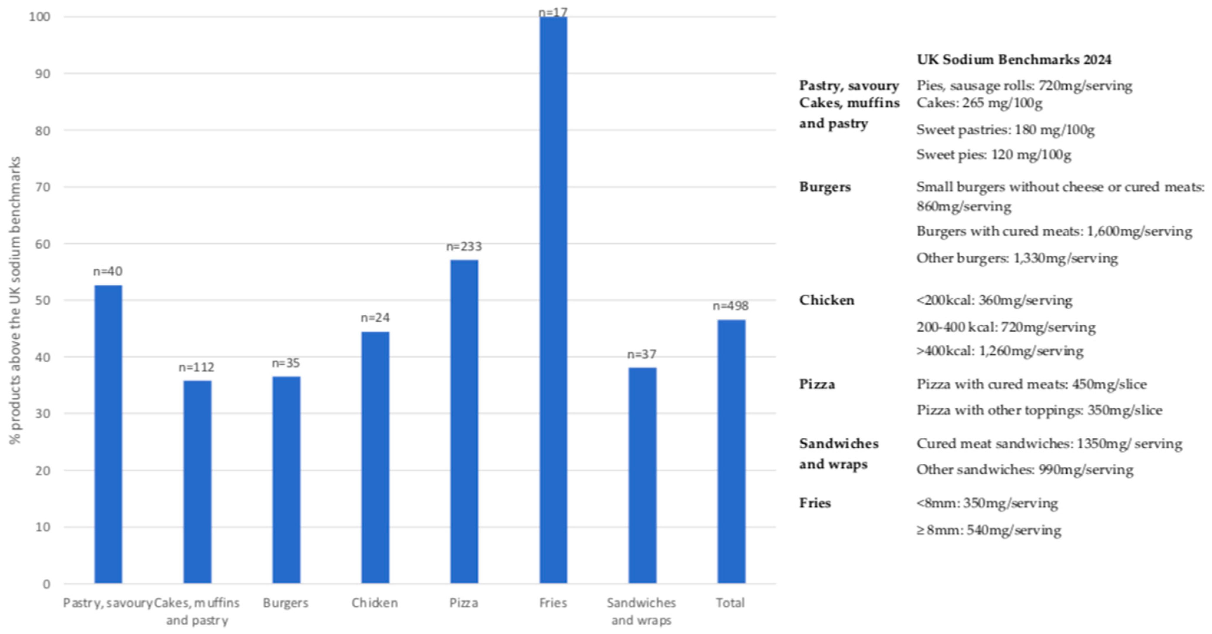 Nutrients 13 04010 g002 Nutrients 13 04010 g002