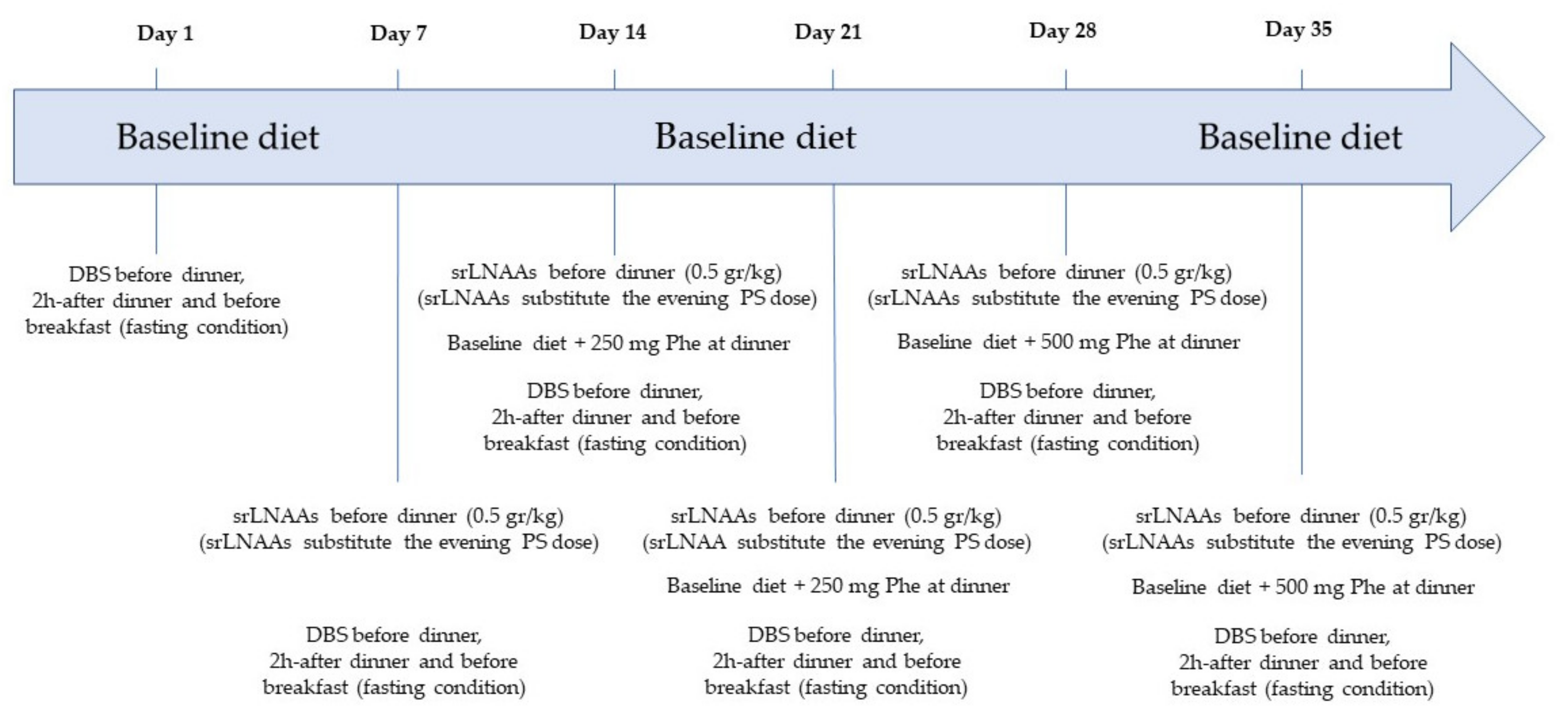 Nutrients 13 04012 g001 Nutrients 13 04012 g001