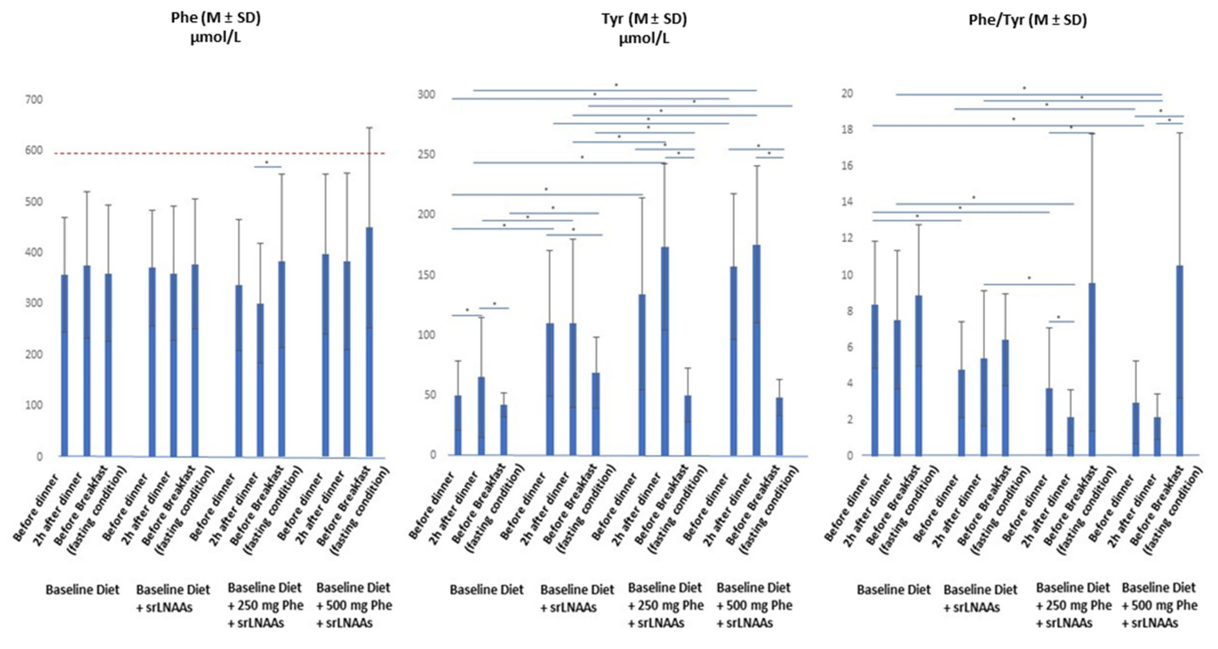 Nutrients 13 04012 g002 Nutrients 13 04012 g002