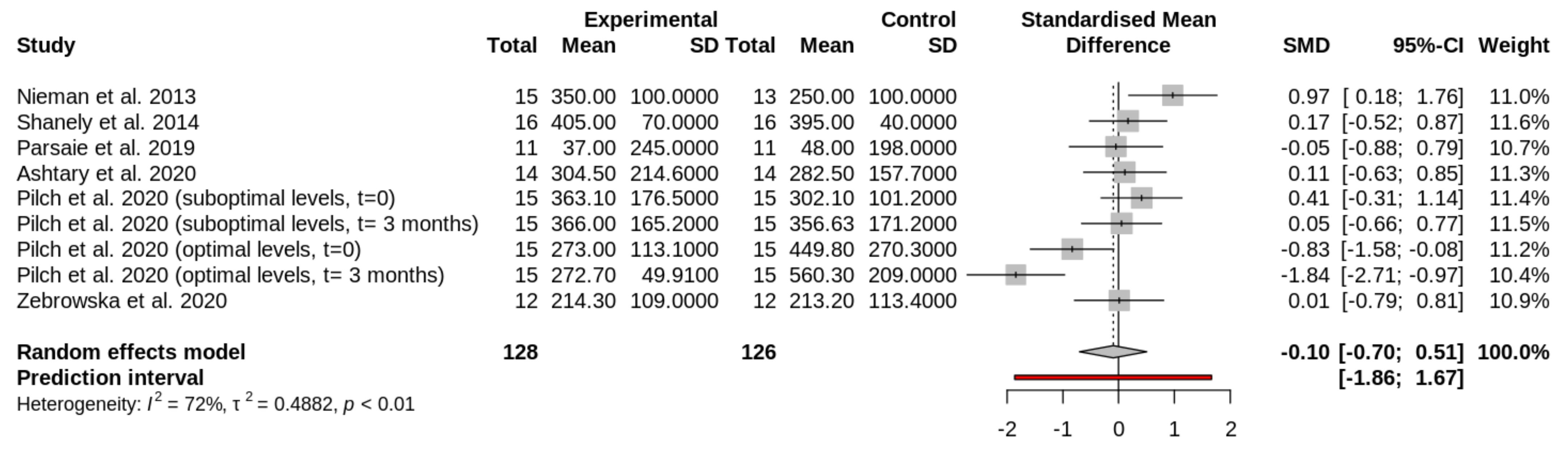 Nutrients 13 04013 g002 Nutrients 13 04013 g002