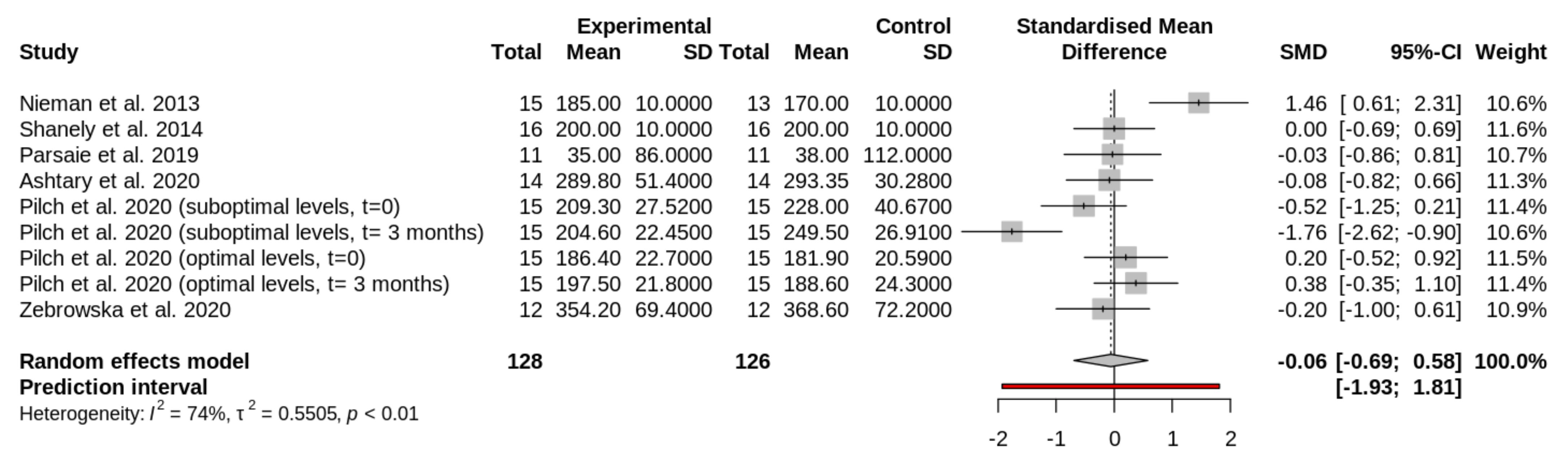 Nutrients 13 04013 g003 Nutrients 13 04013 g003