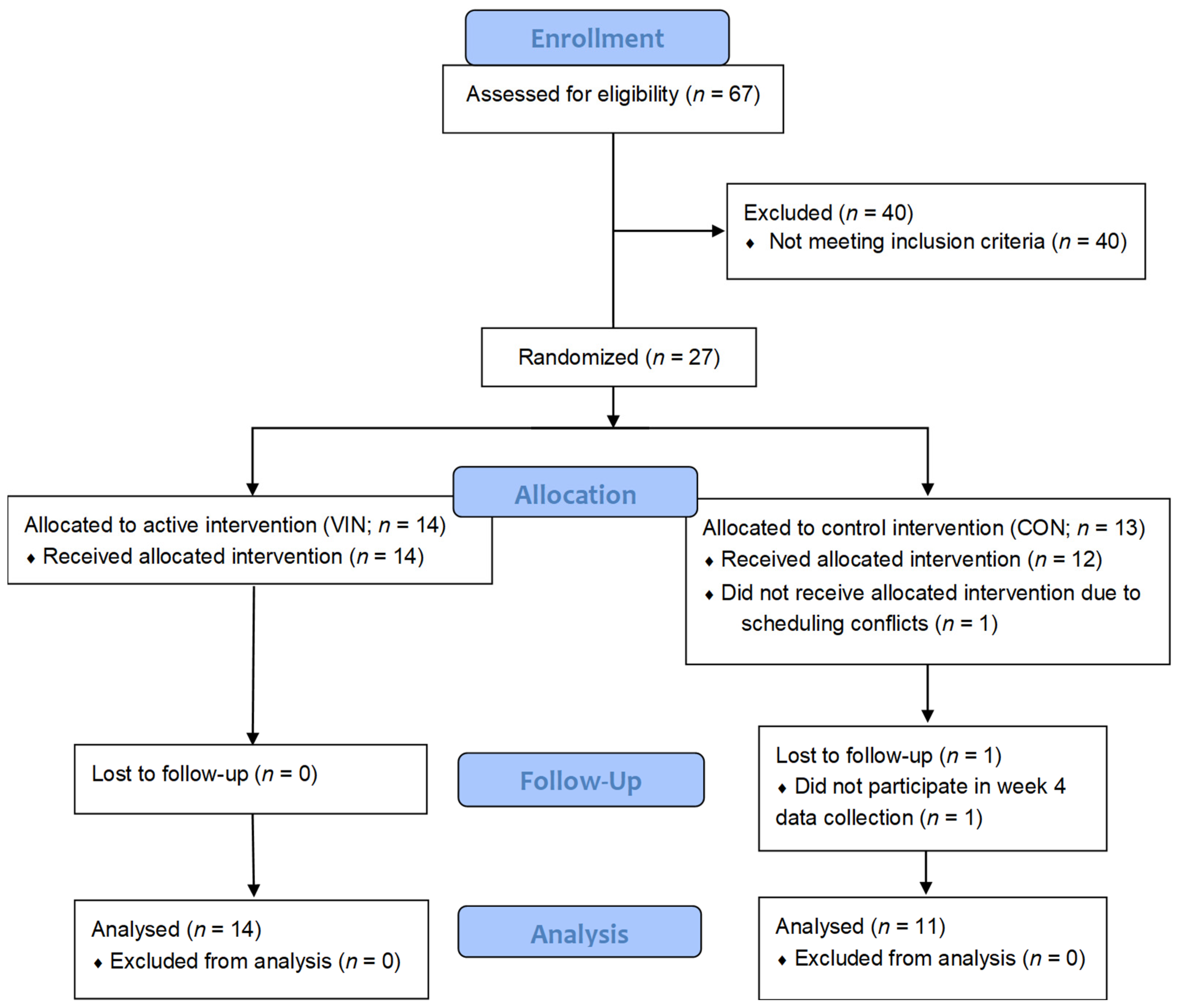 Nutrients 13 04020 g001 Nutrients 13 04020 g001