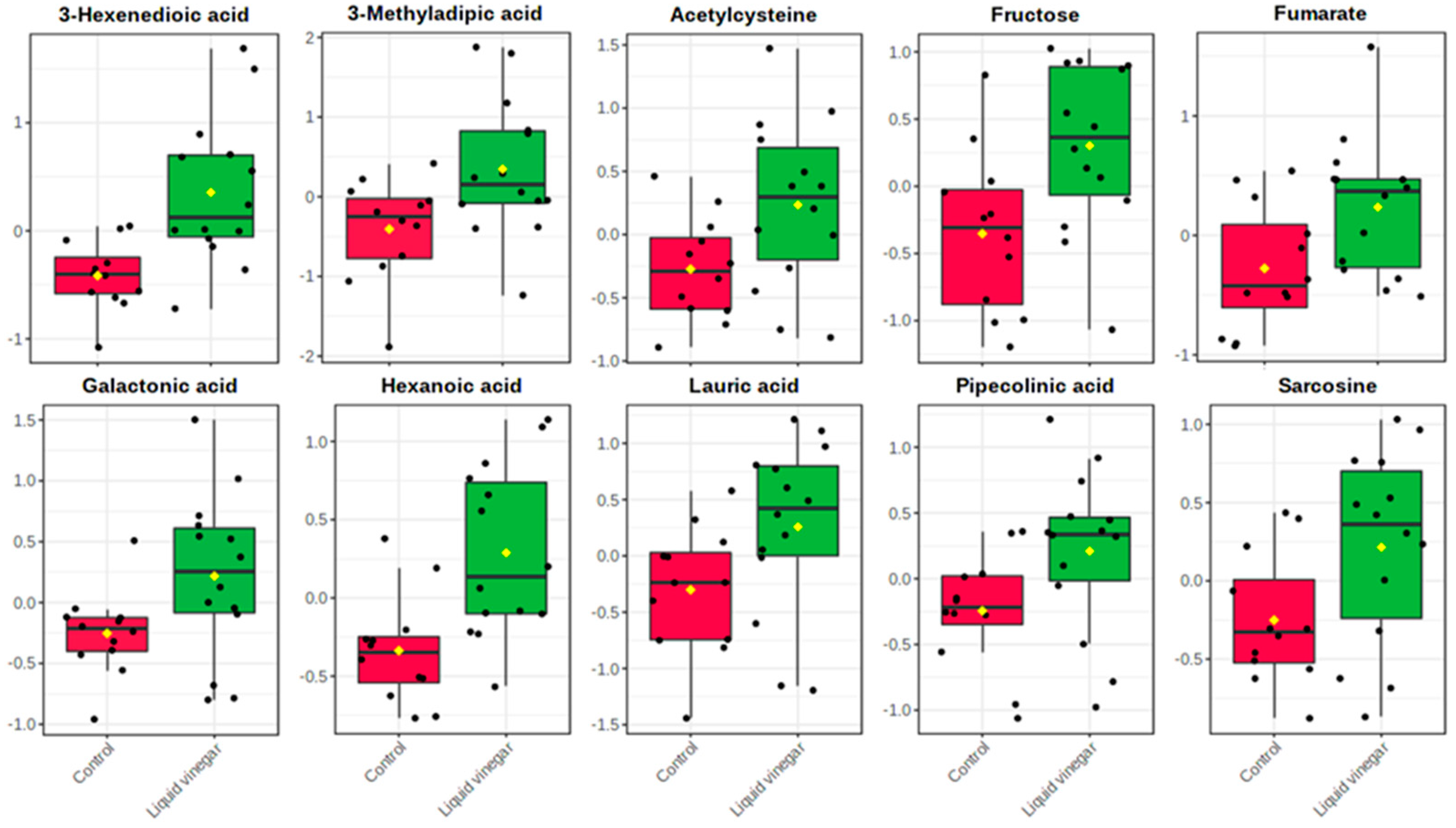 Nutrients 13 04020 g003 Nutrients 13 04020 g003