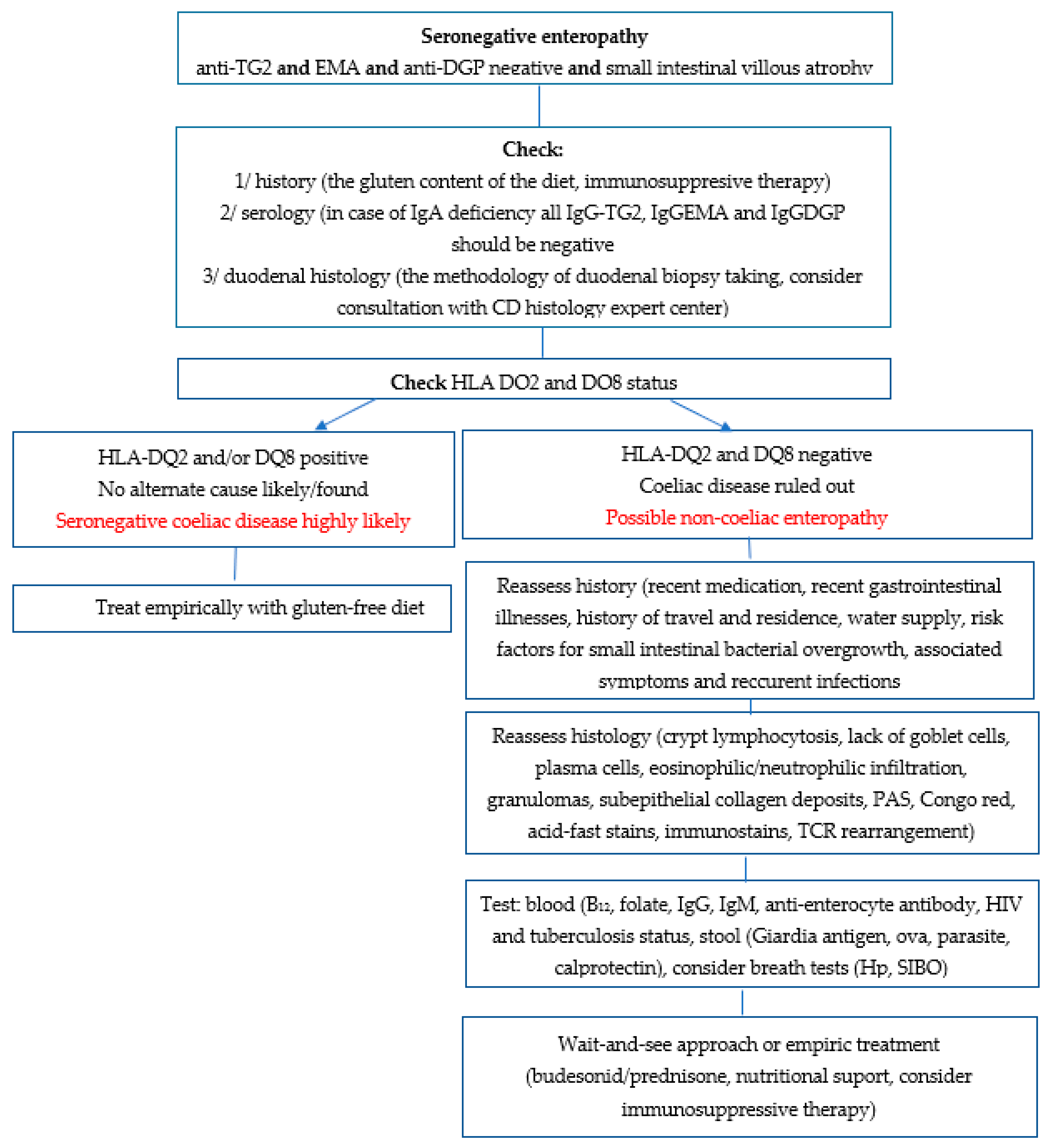 Nutrients 13 04027 g001
