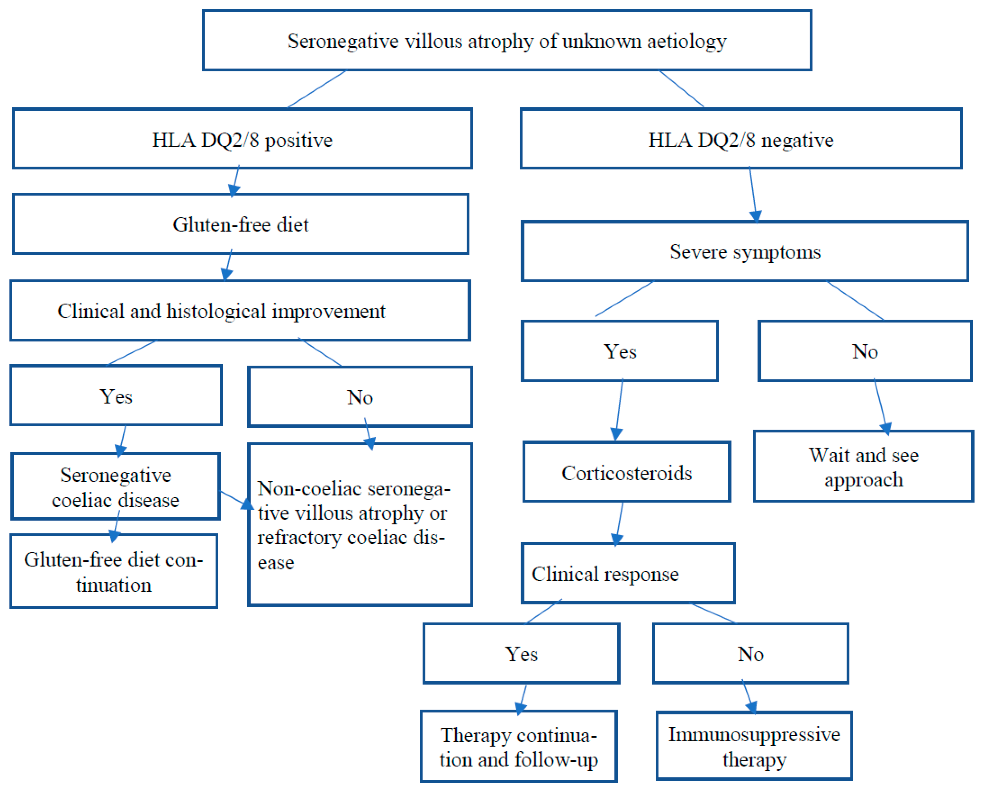 Nutrients 13 04027 g002