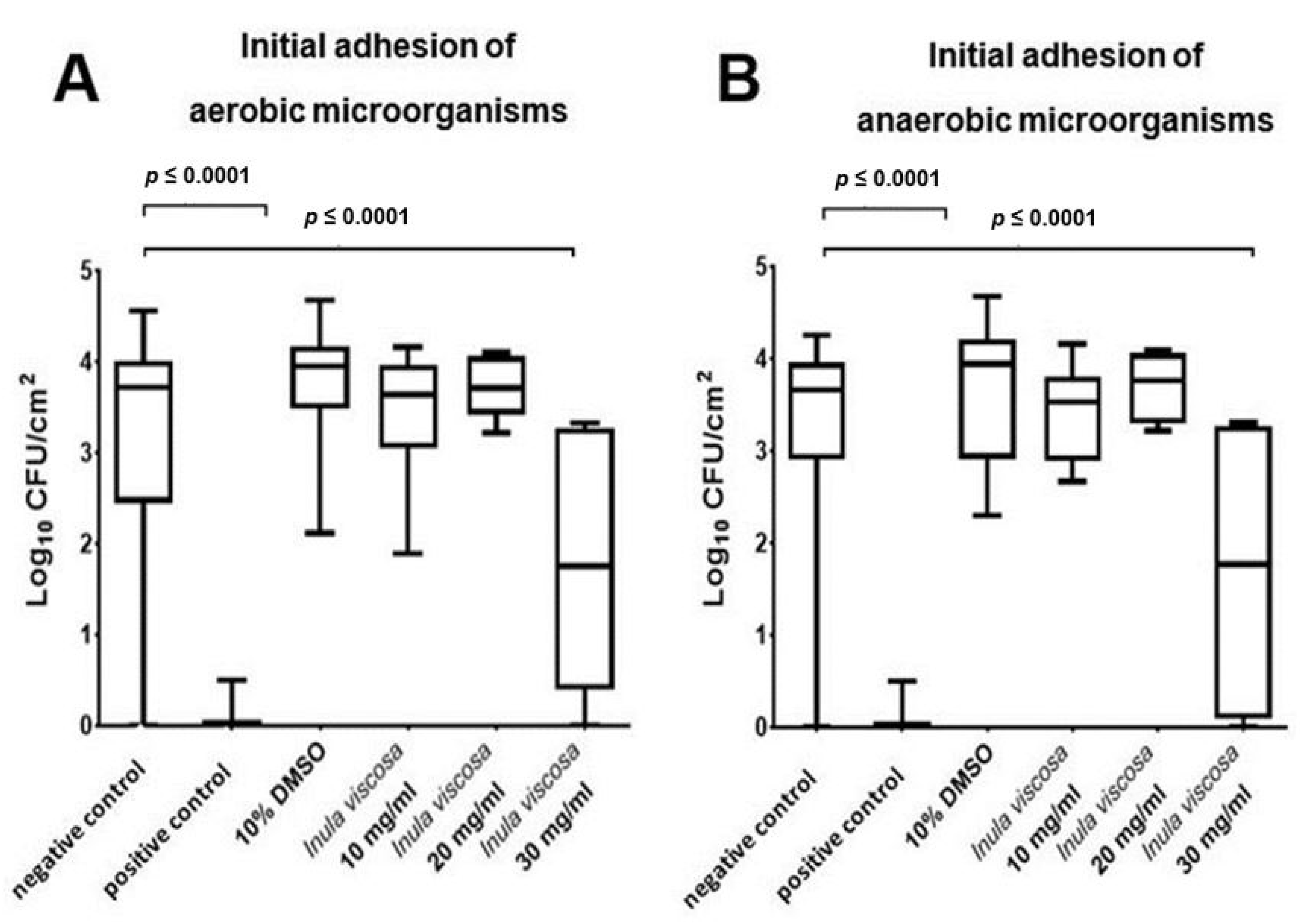 Nutrients 13 04029 g002 Nutrients 13 04029 g002