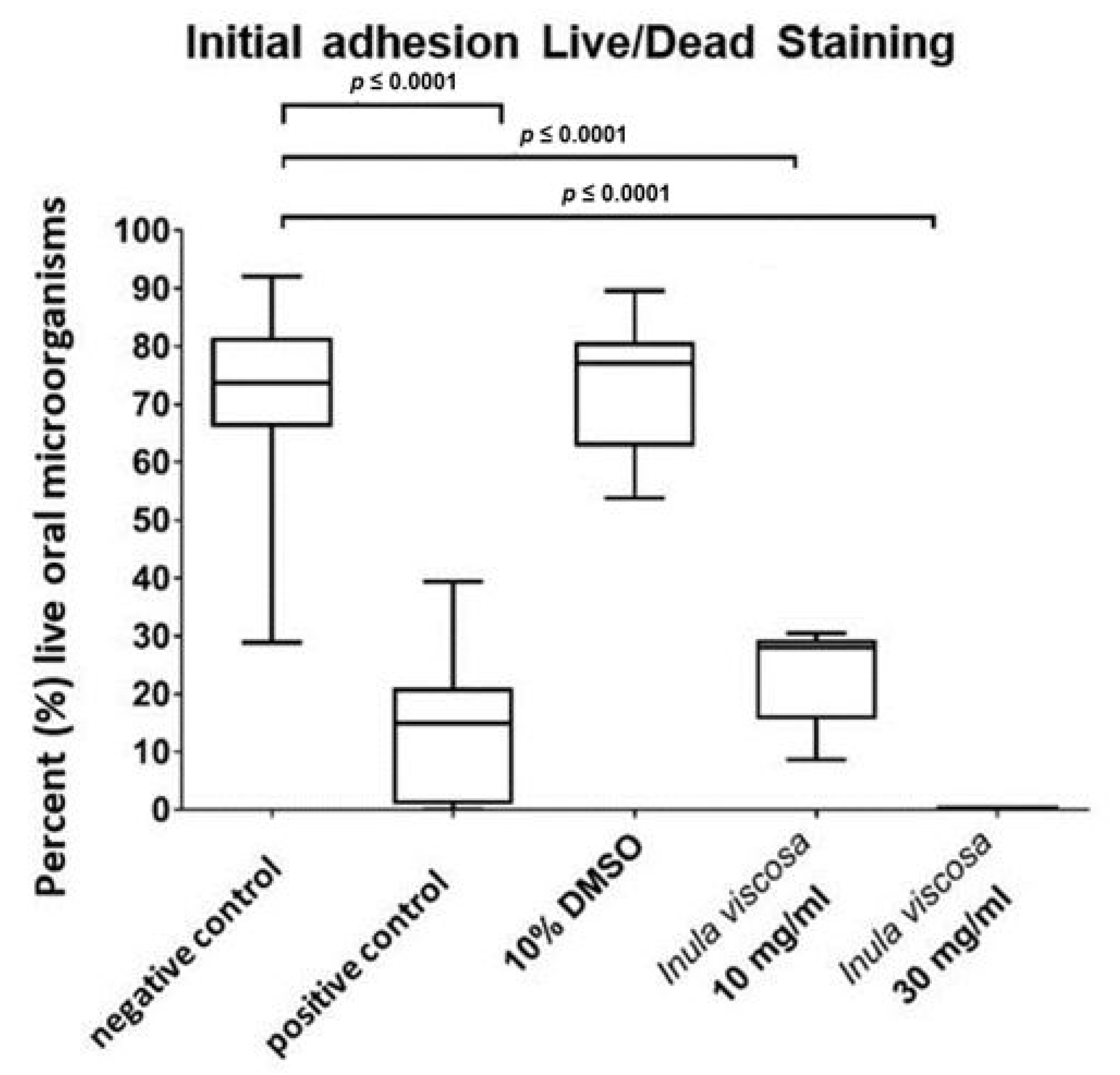 Nutrients 13 04029 g003 Nutrients 13 04029 g003